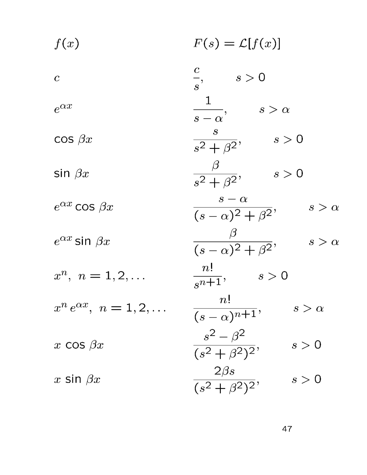 Laplace formula tables | Cheat Sheet Mathematics | Docsity