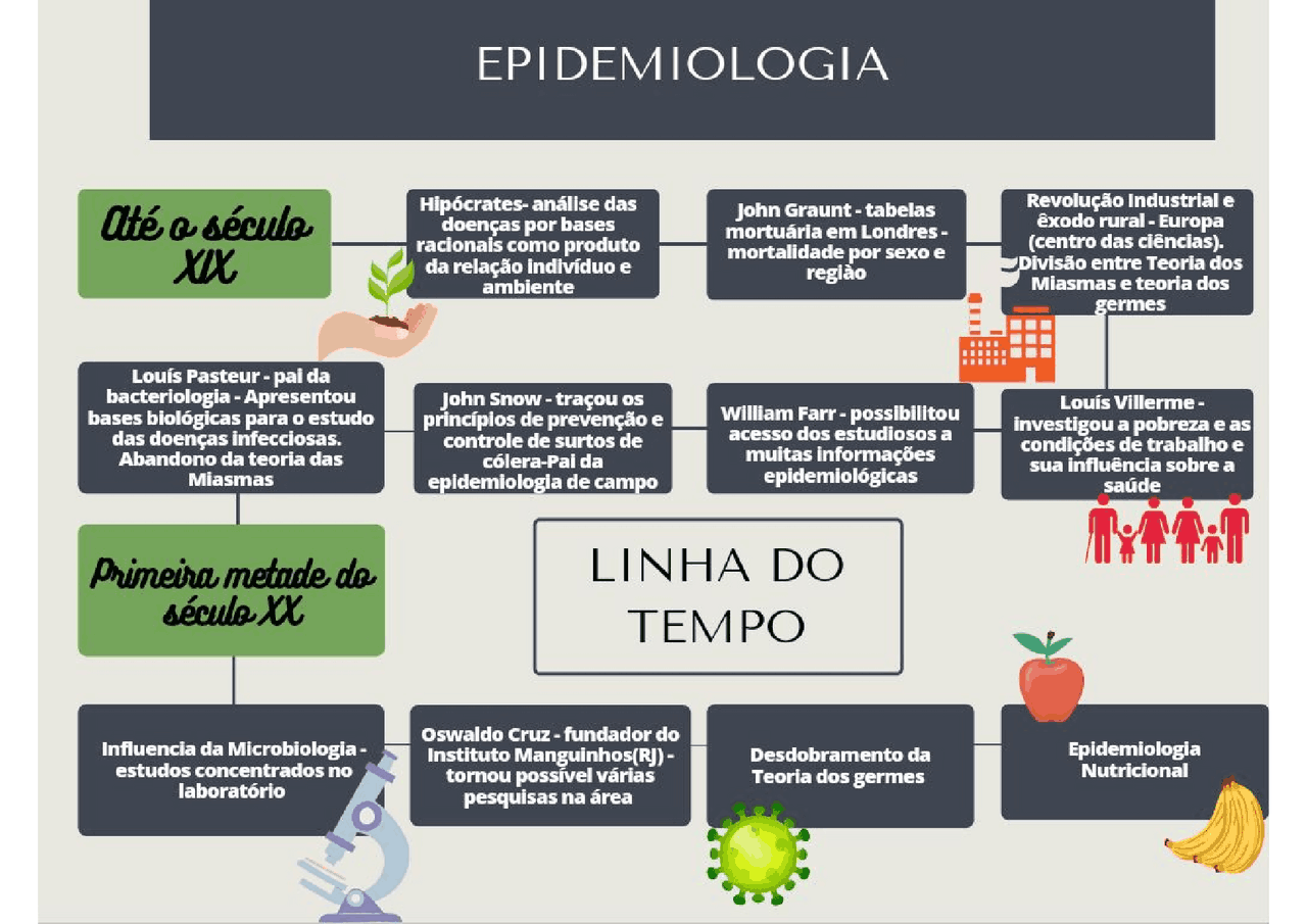Epidemiologia E Processos Patológicos - RETOEDU