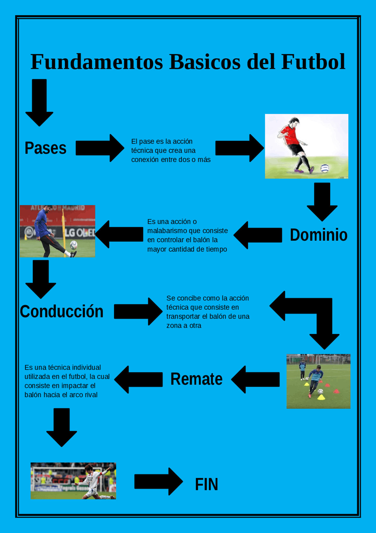 Fundamentos Basicos Do Futebol - REVOEDUCA