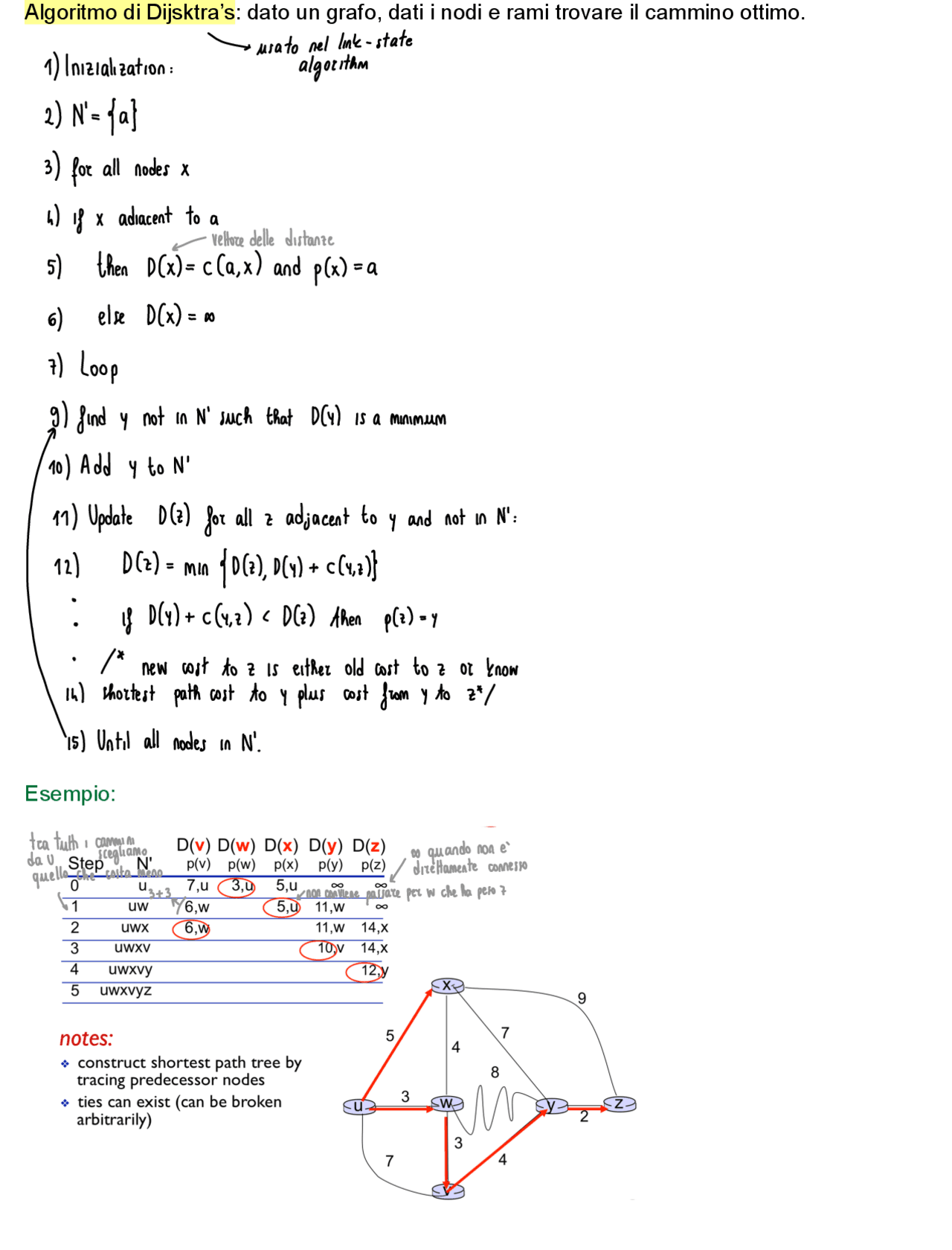 21)OSPF,BGP,local distance vectors Docsity