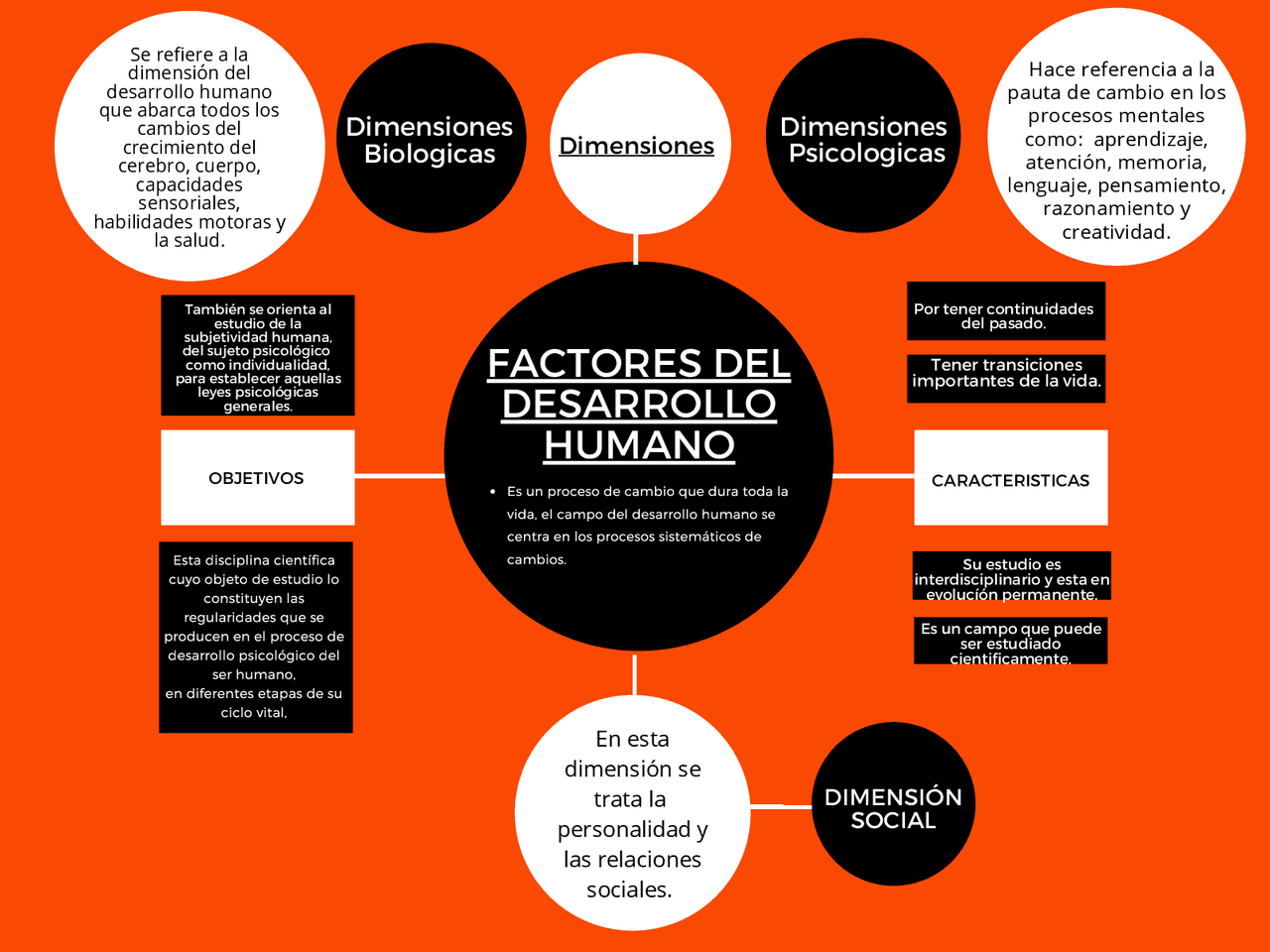Factores de desarrollo humano Docsity Factores de desarrollo humano Docsity