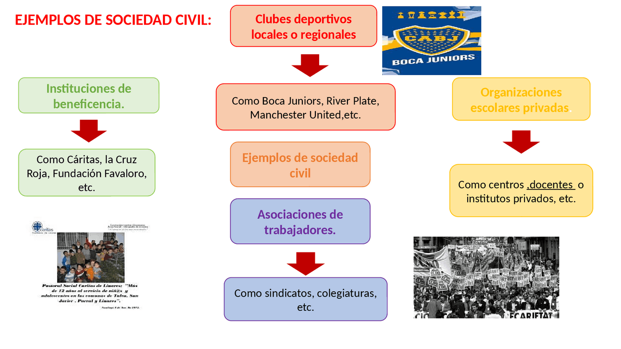 SOCIEDAD CIVIL en resumen - Docsity