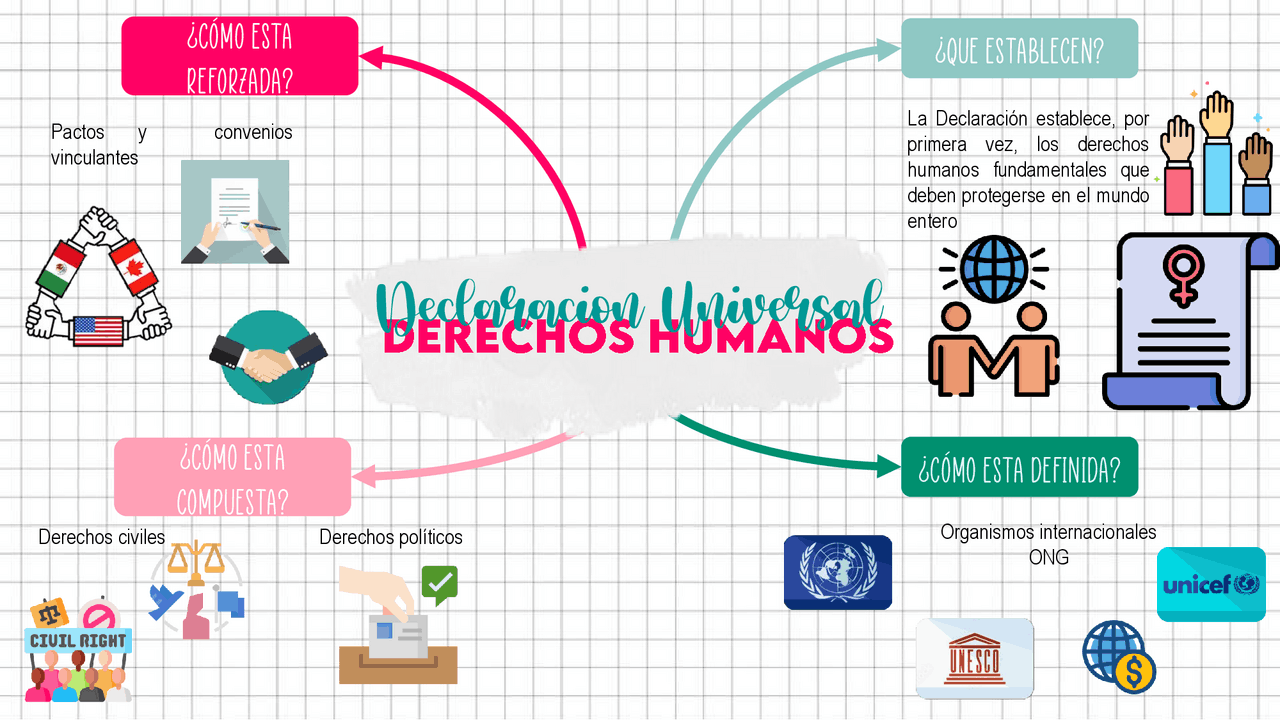 Hojas De Trabajo Sobre La Declaración De Derechos Para La Escuela