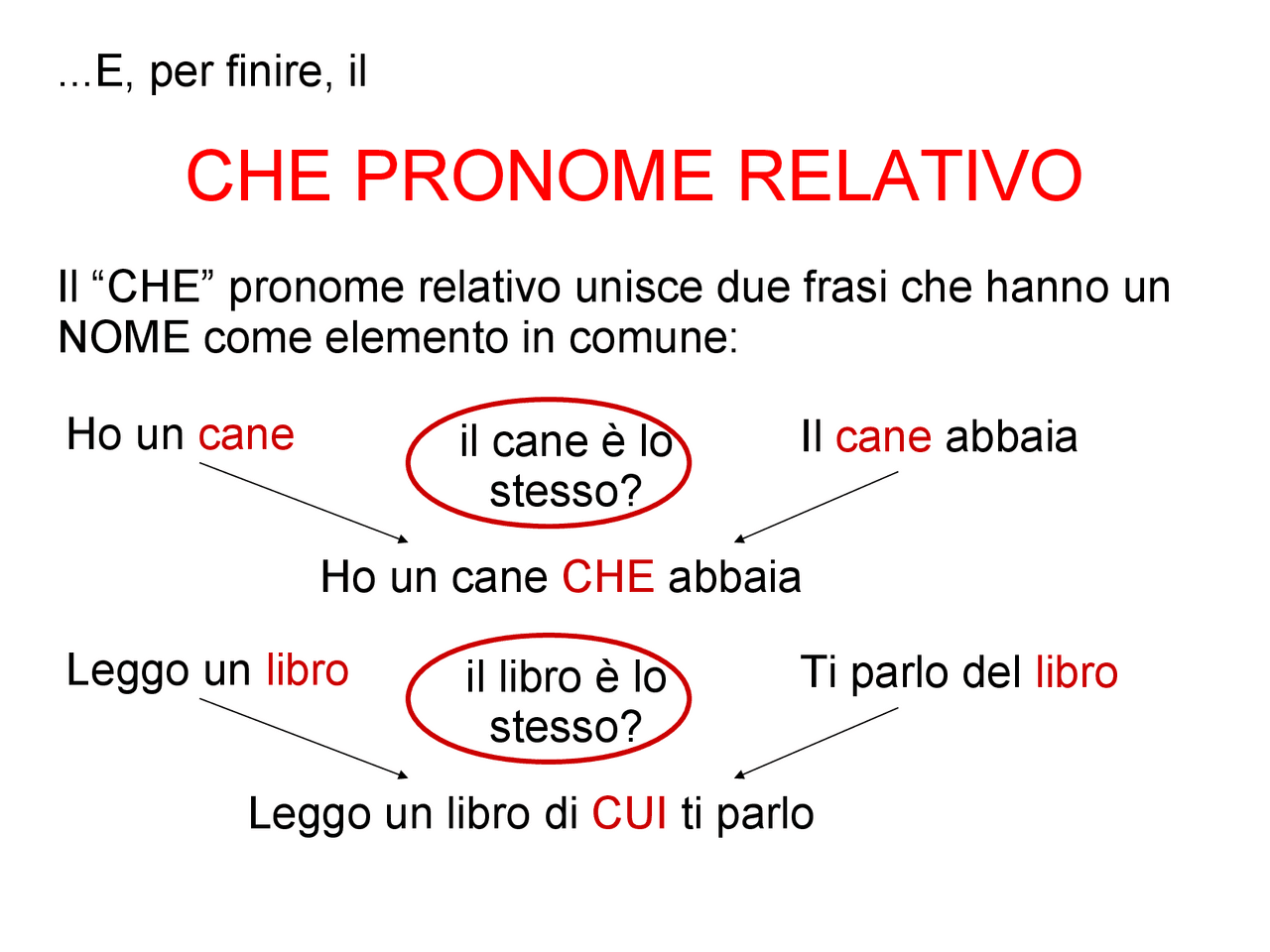 Il CHE pronome relativo - Docsity