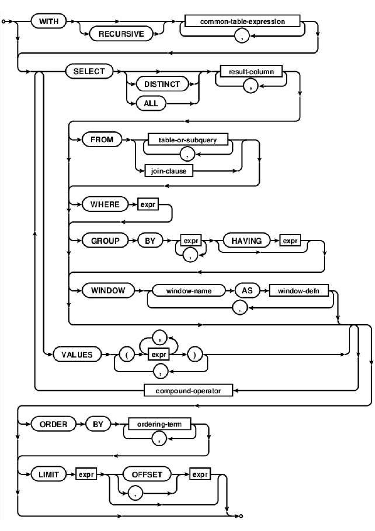 Http Query Schema Sql Schema for Querys - Docsity