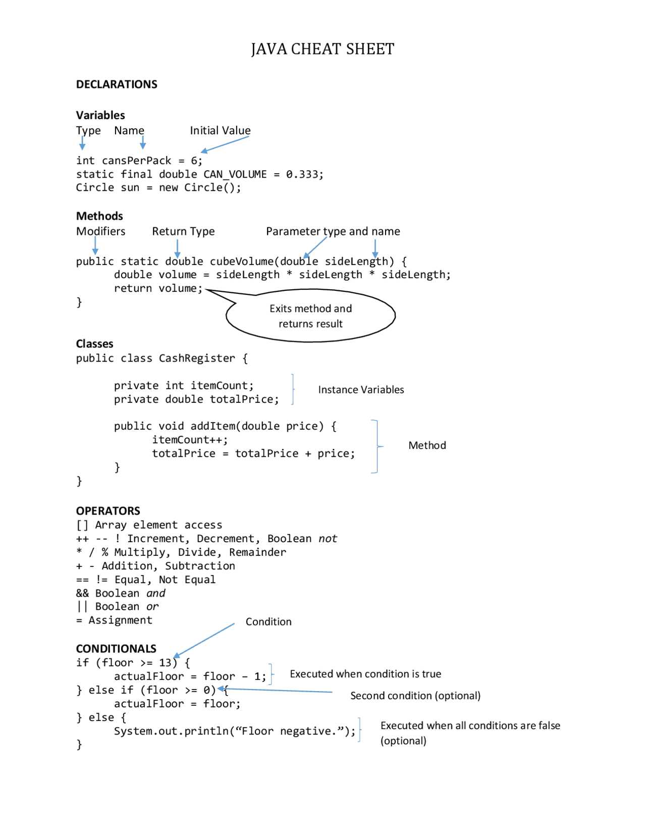 Java_cheat_sheet_operators_en - Docsity