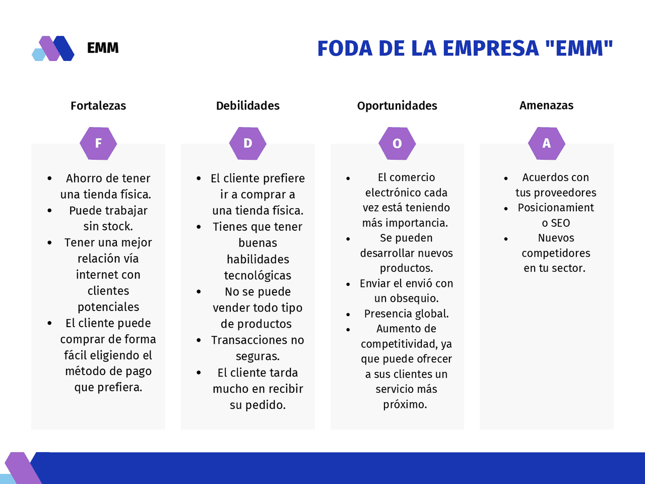 Foda De Una Empresa De Ropa
