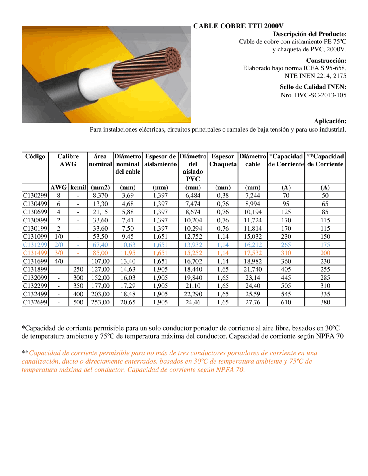 Tabla De Amperaje Jytop Power Cable 9480