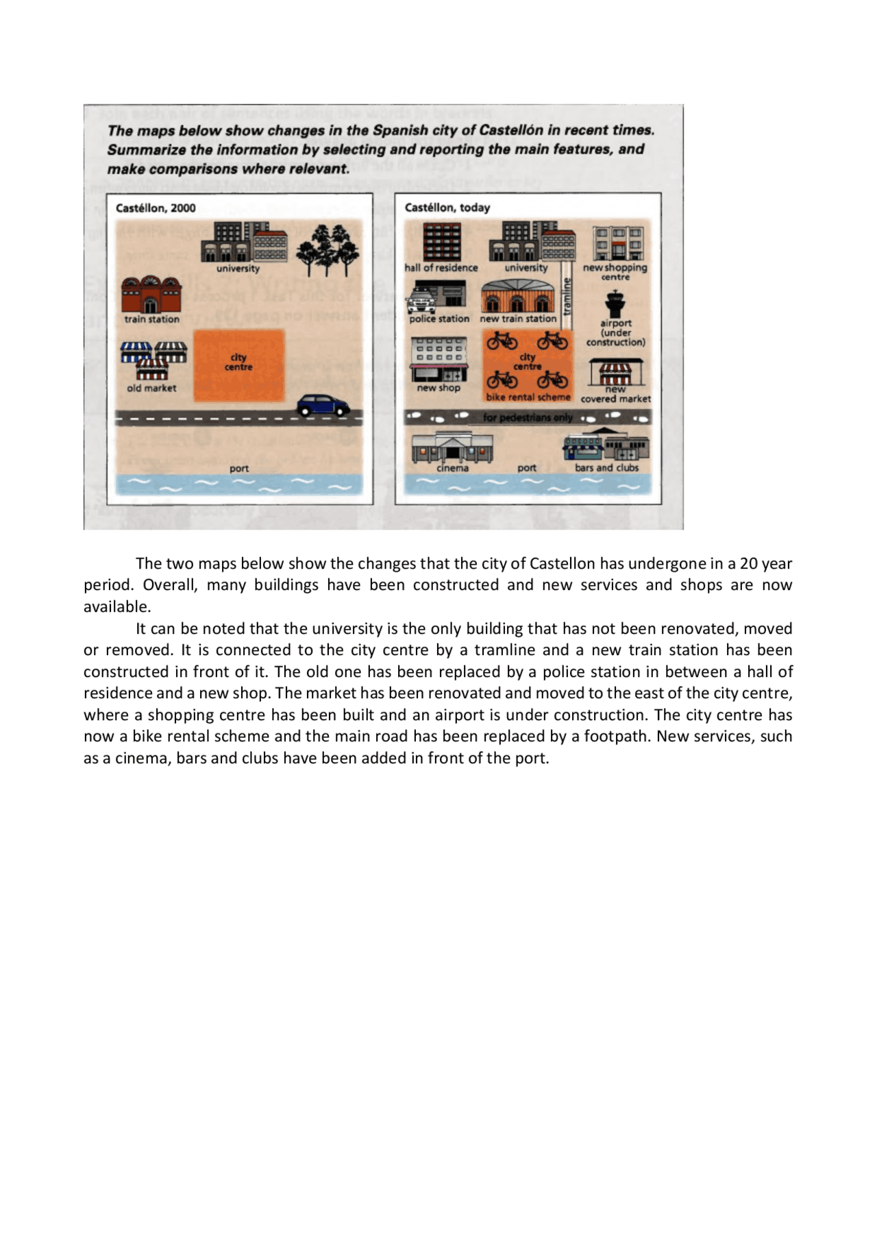 Esercizi IELTS Writing task 1 - Docsity