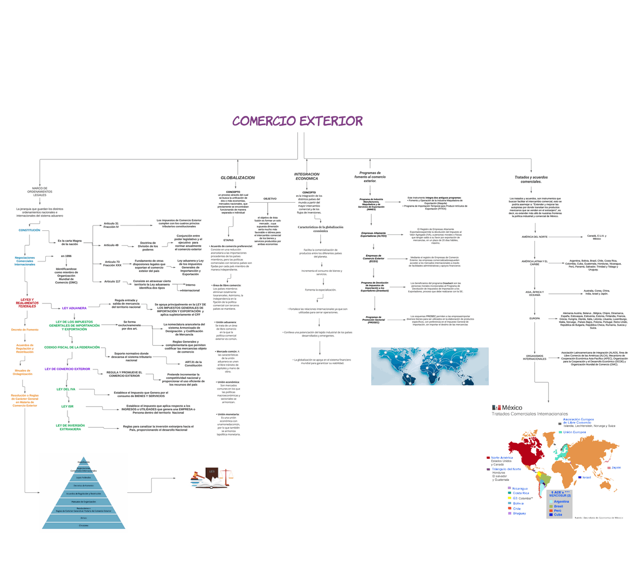 MAPA CONCEPTUAL DE COMERCIO | Esquemas y mapas conceptuales de Comercio ...