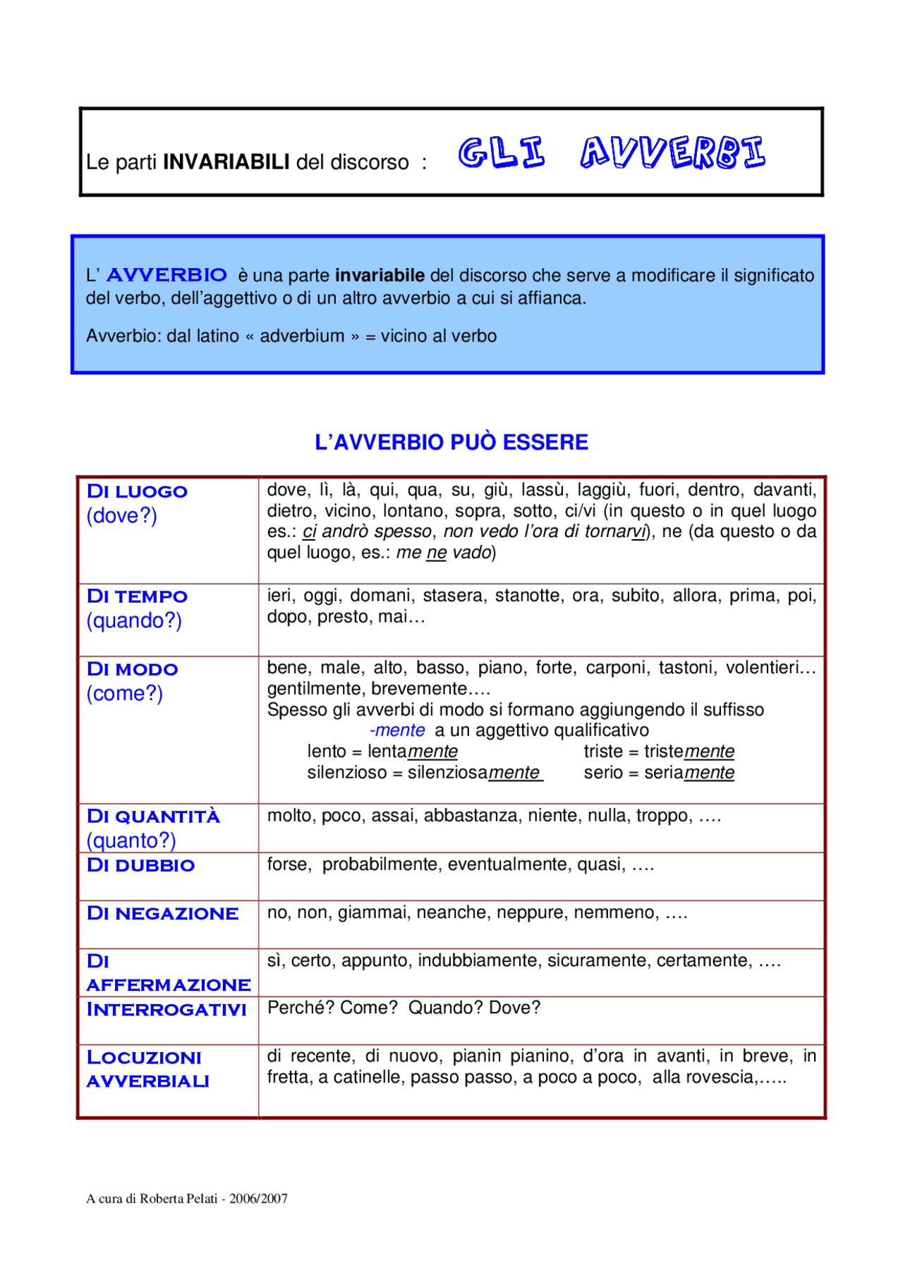 Elenco Degli Avverbi Di Luogo