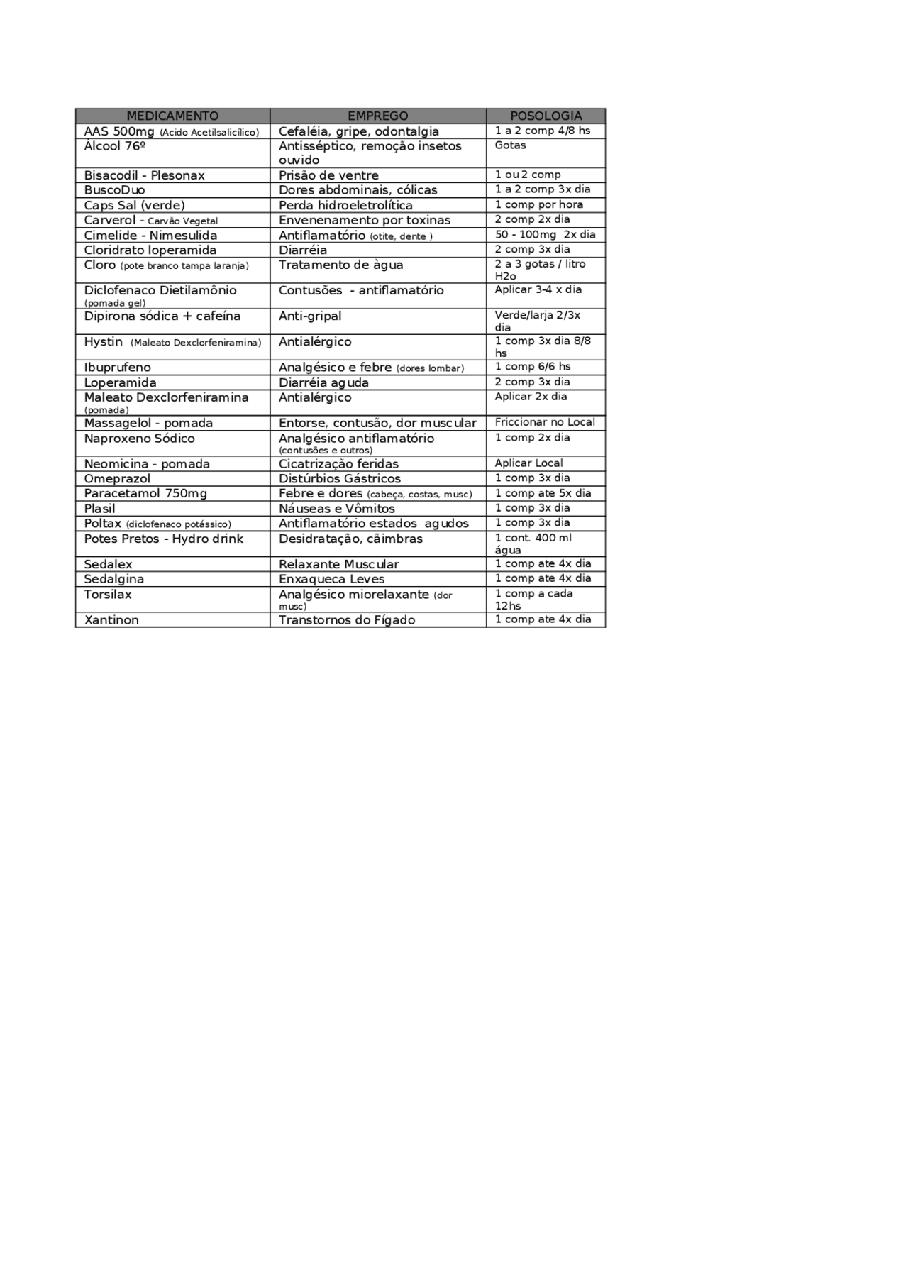 Medicine treats lists with names - Docsity