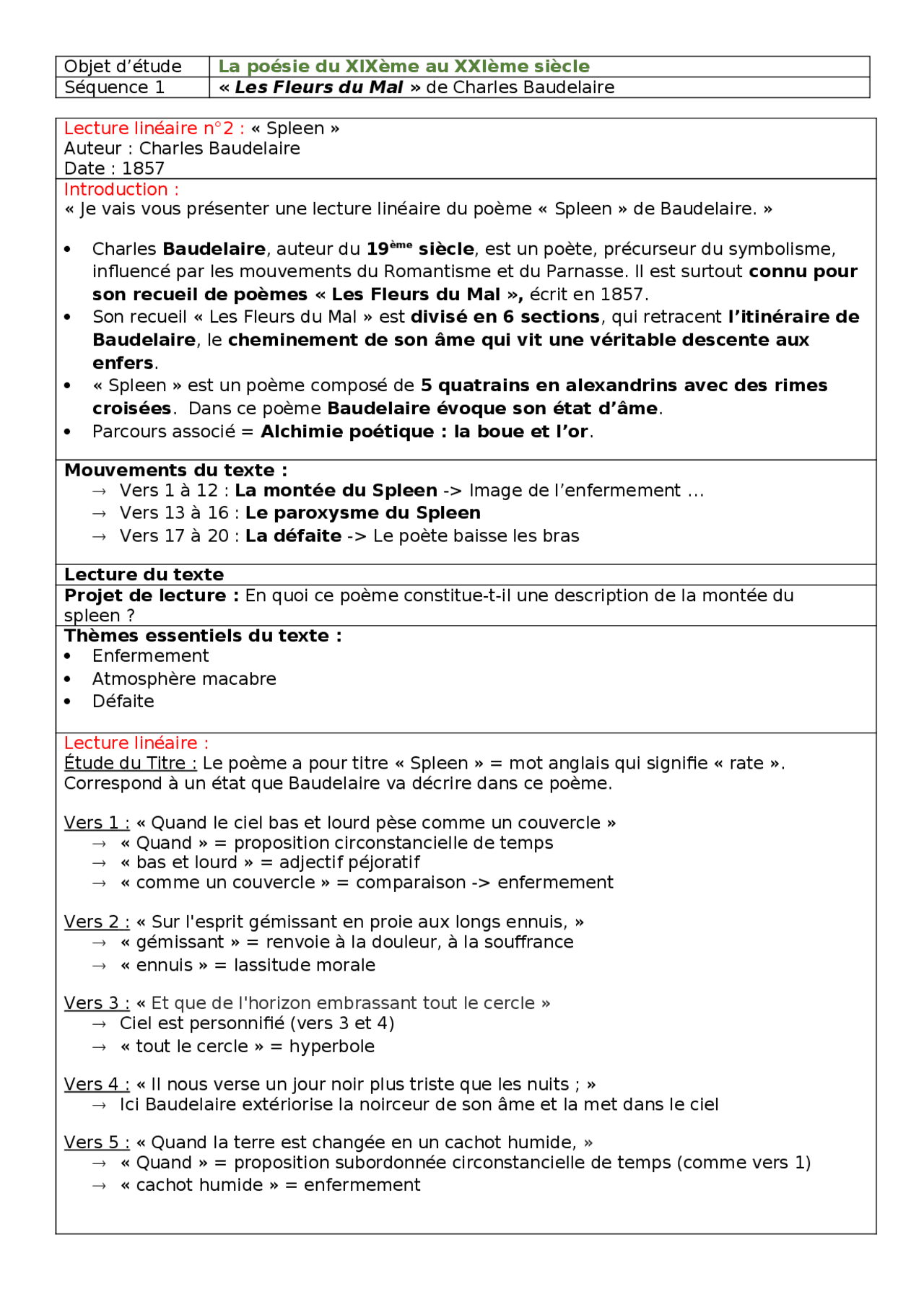 Fiche de révision lecture linéaire Résumés Français Docsity Fiche de révision lecture linéaire Résumés Français Docsity