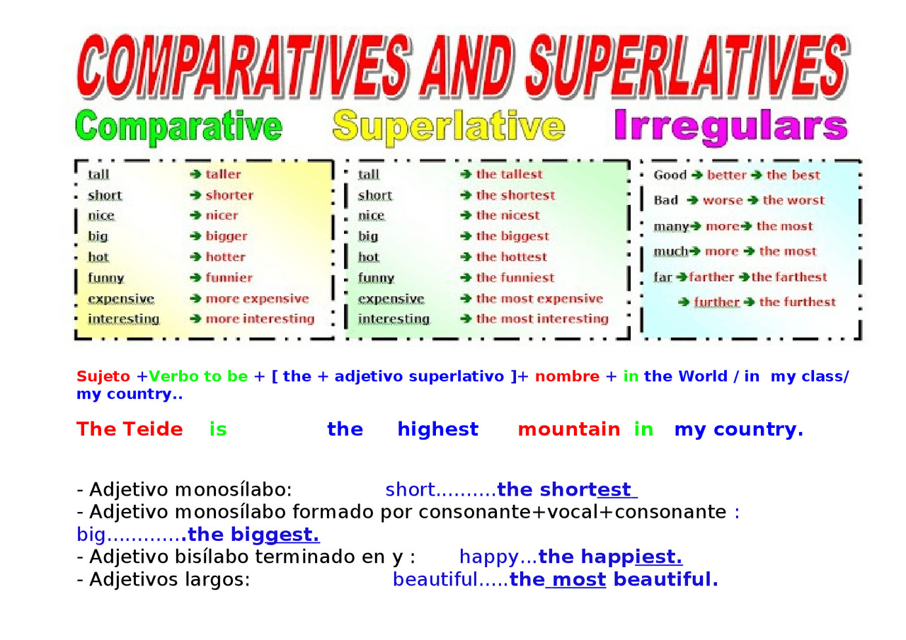 COMPARATIVOS Y SUPERLATIVOS INGLES - Docsity