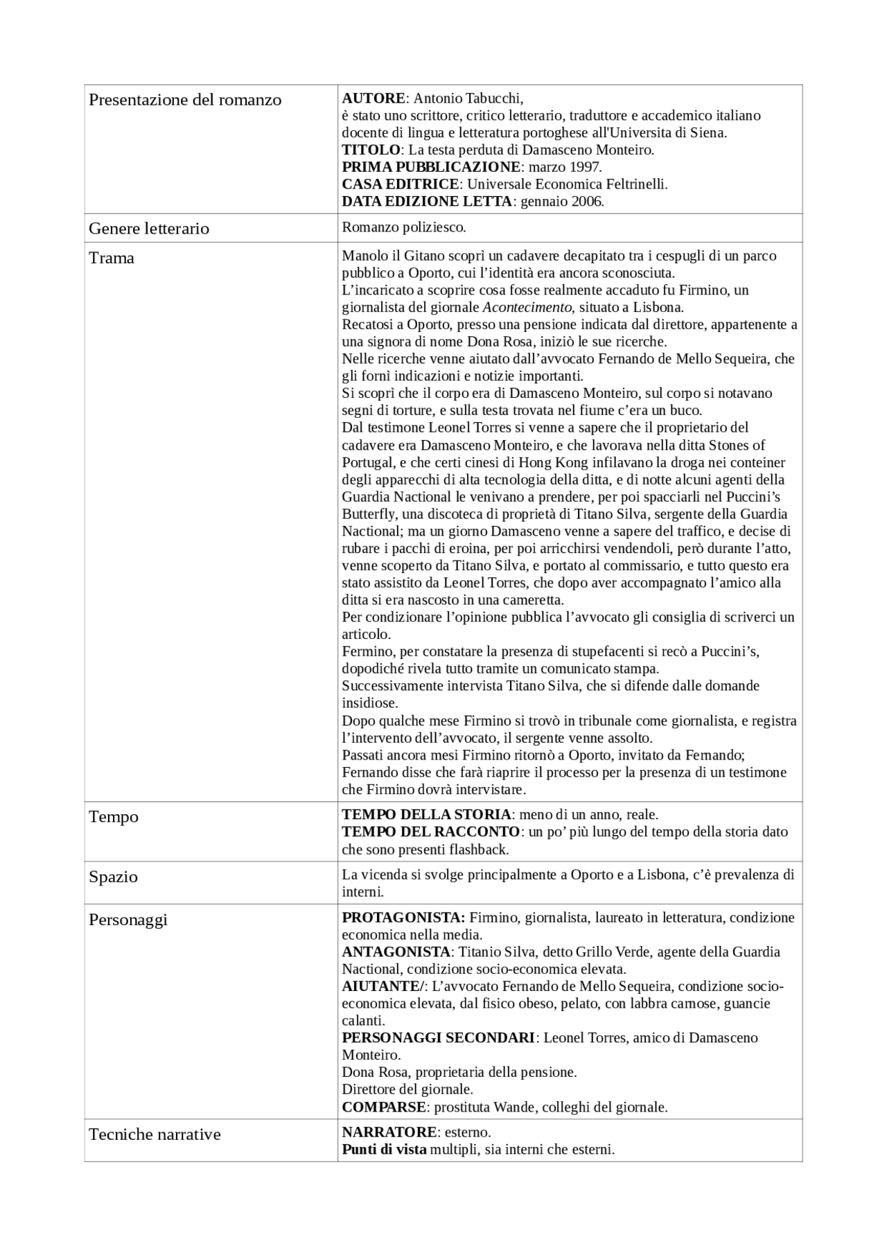 Sintesi la testa perduta di damasceno monteiro Docsity Sintesi la testa perduta di damasceno monteiro Docsity