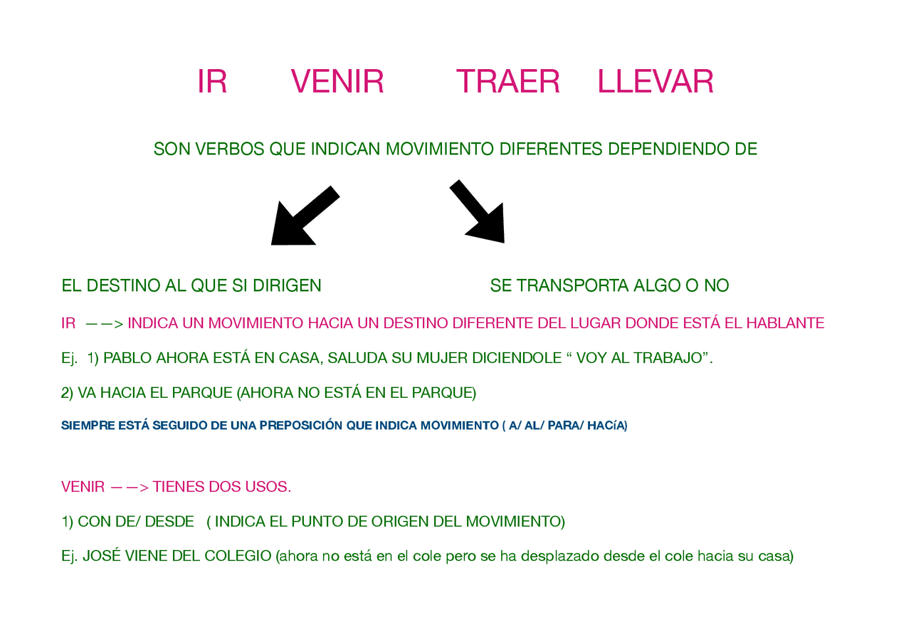 Uso dei verbi LLEVAR y TRAER | Schemes and Mind Maps of Spanish | Docsity