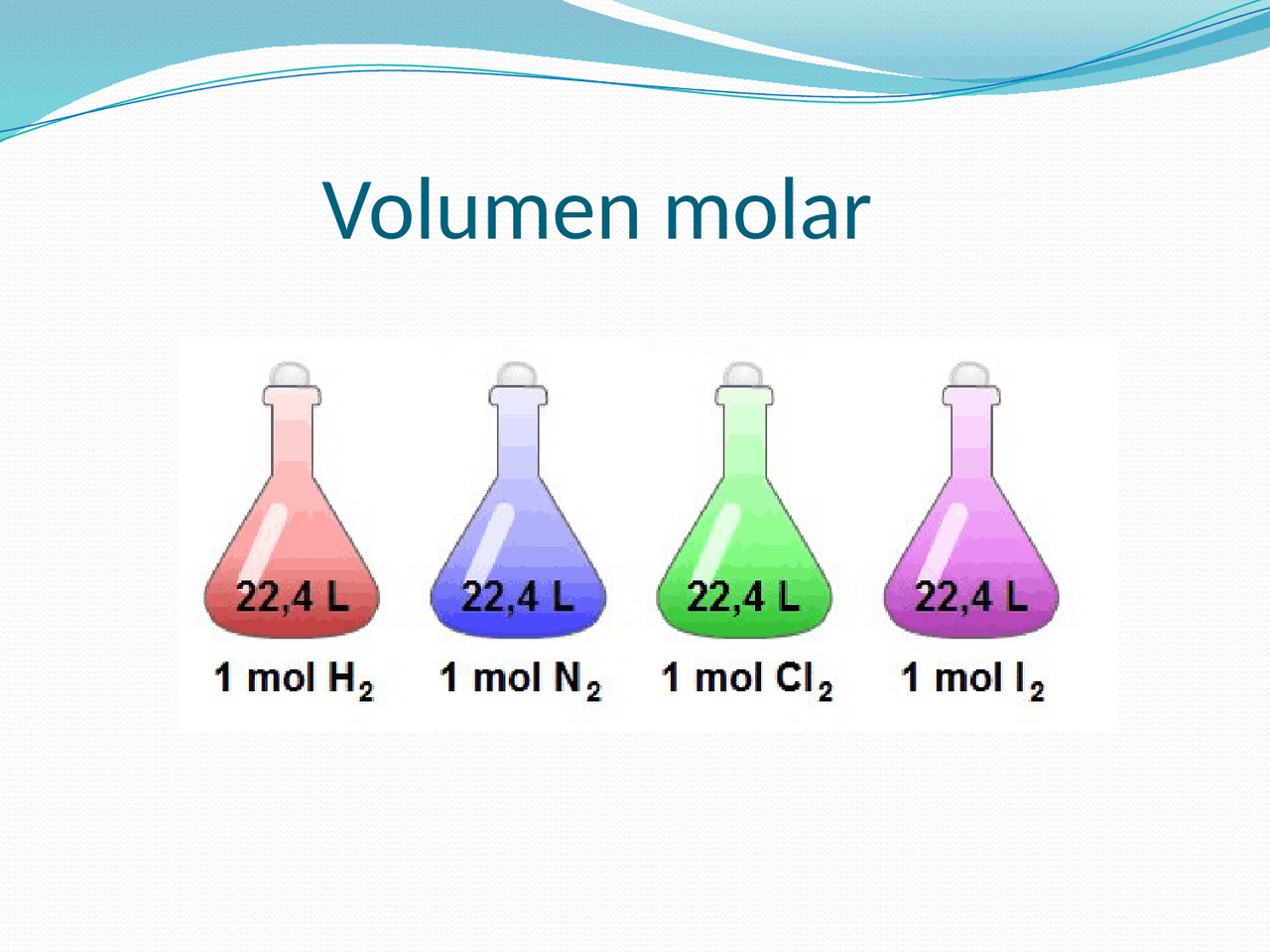 Que Es El Volumen Molar Normal
