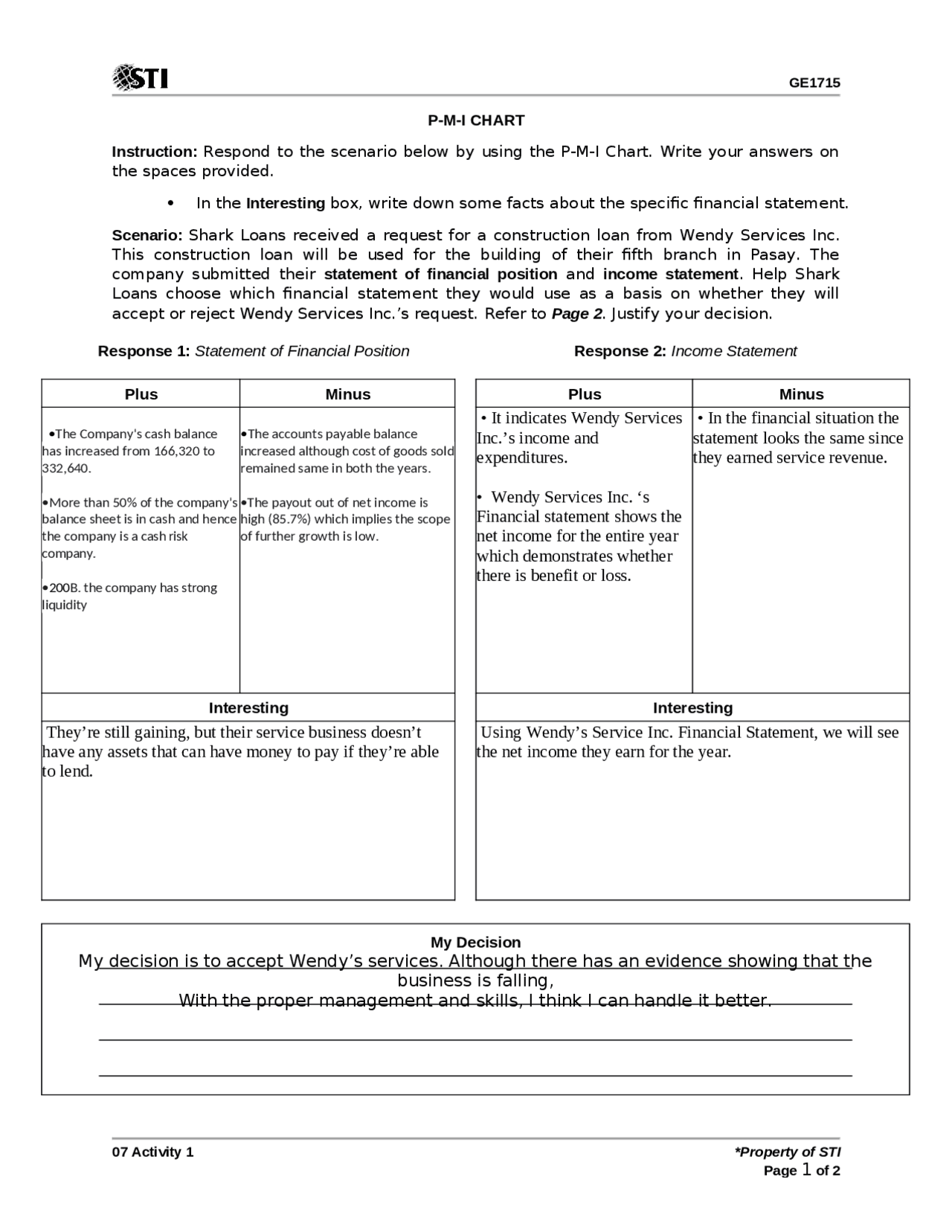 Pmi chart entreprenurial mind - Docsity