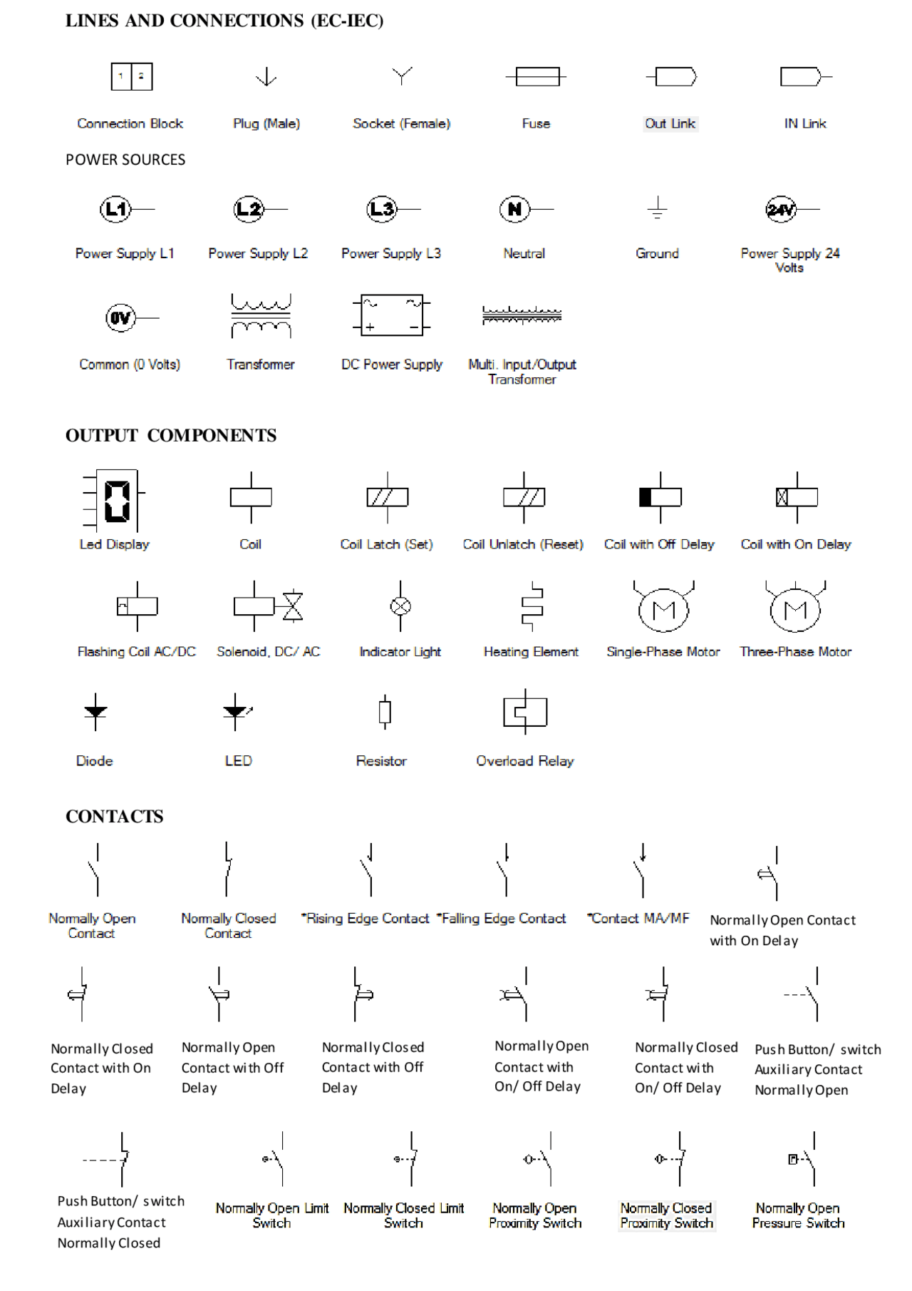 Motor controls symbols and physics - Docsity