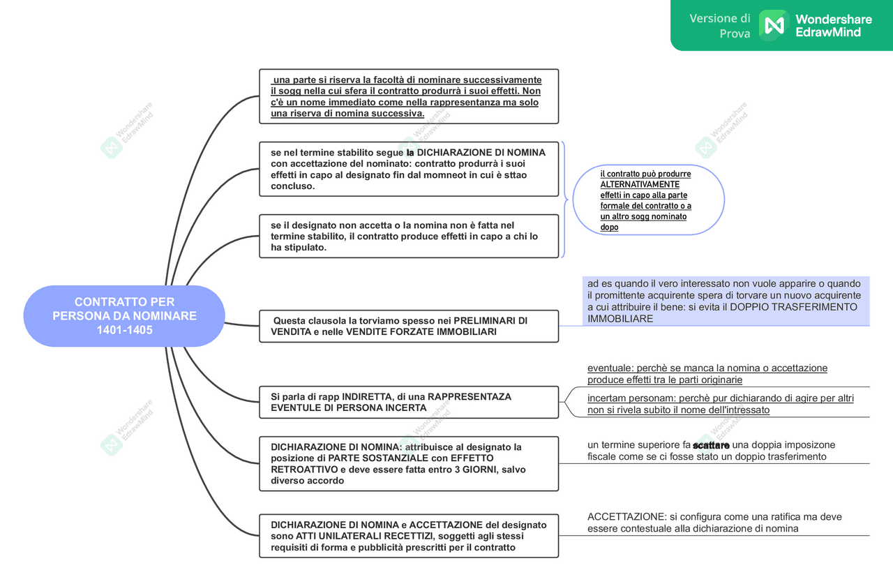 Mappa contratto per persona da nominare Docsity Mappa contratto per persona da nominare Docsity