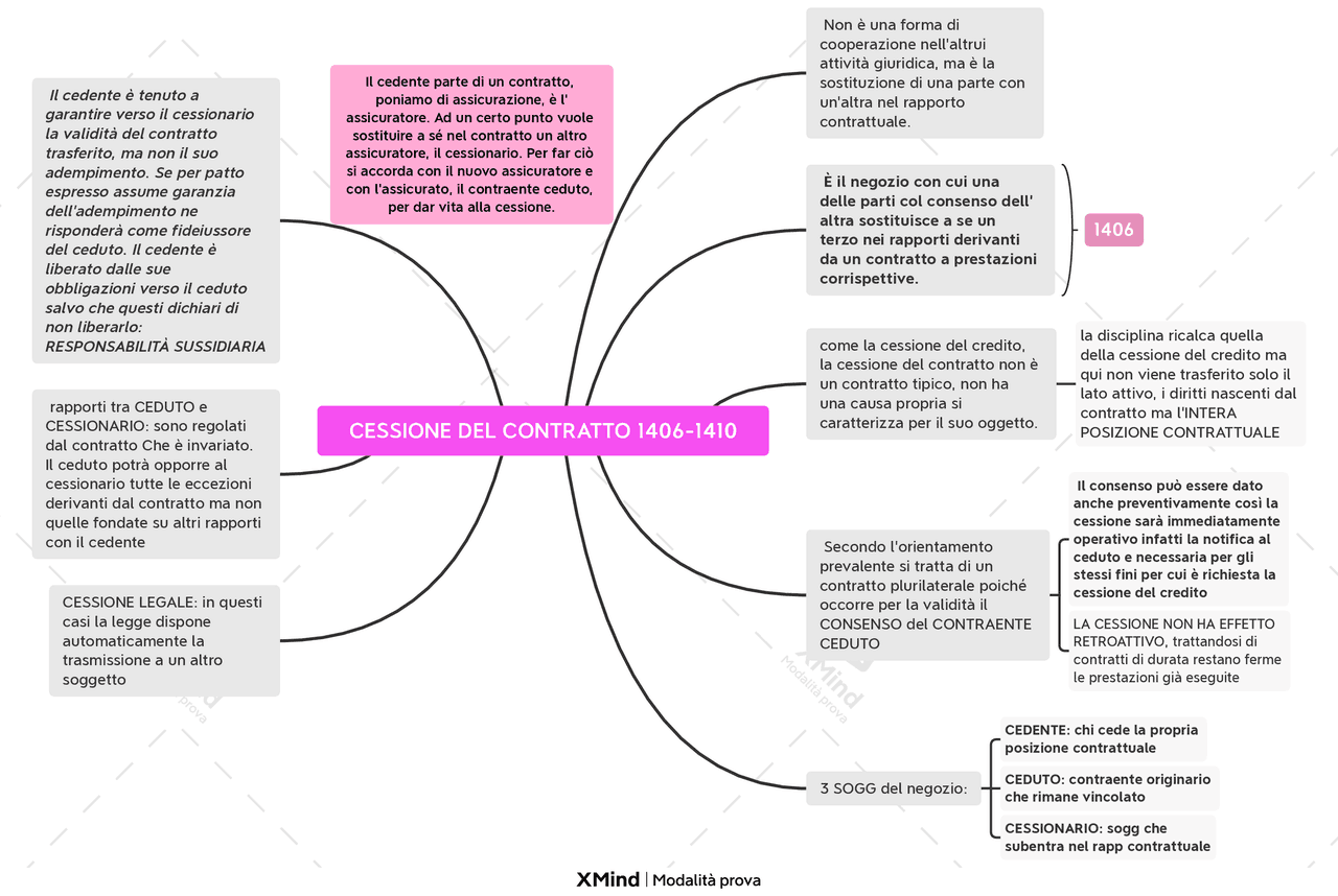 02 Mappa Concettuale Diritto Del Lavoro 2 Modulo 2 Ma vrogue.co