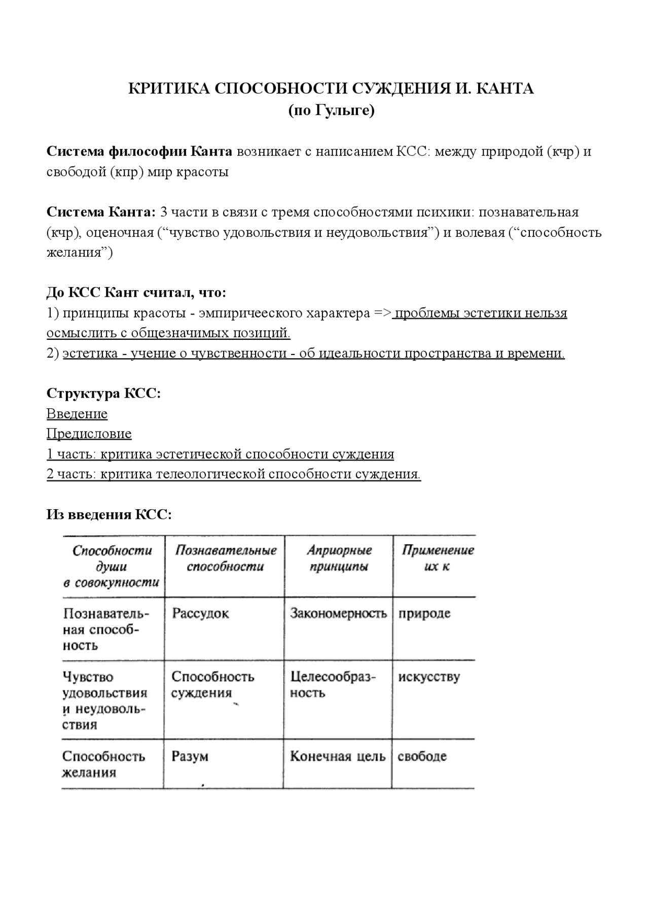 "Критика способности суждения" Канта, конспект по Гулыге - Docsity