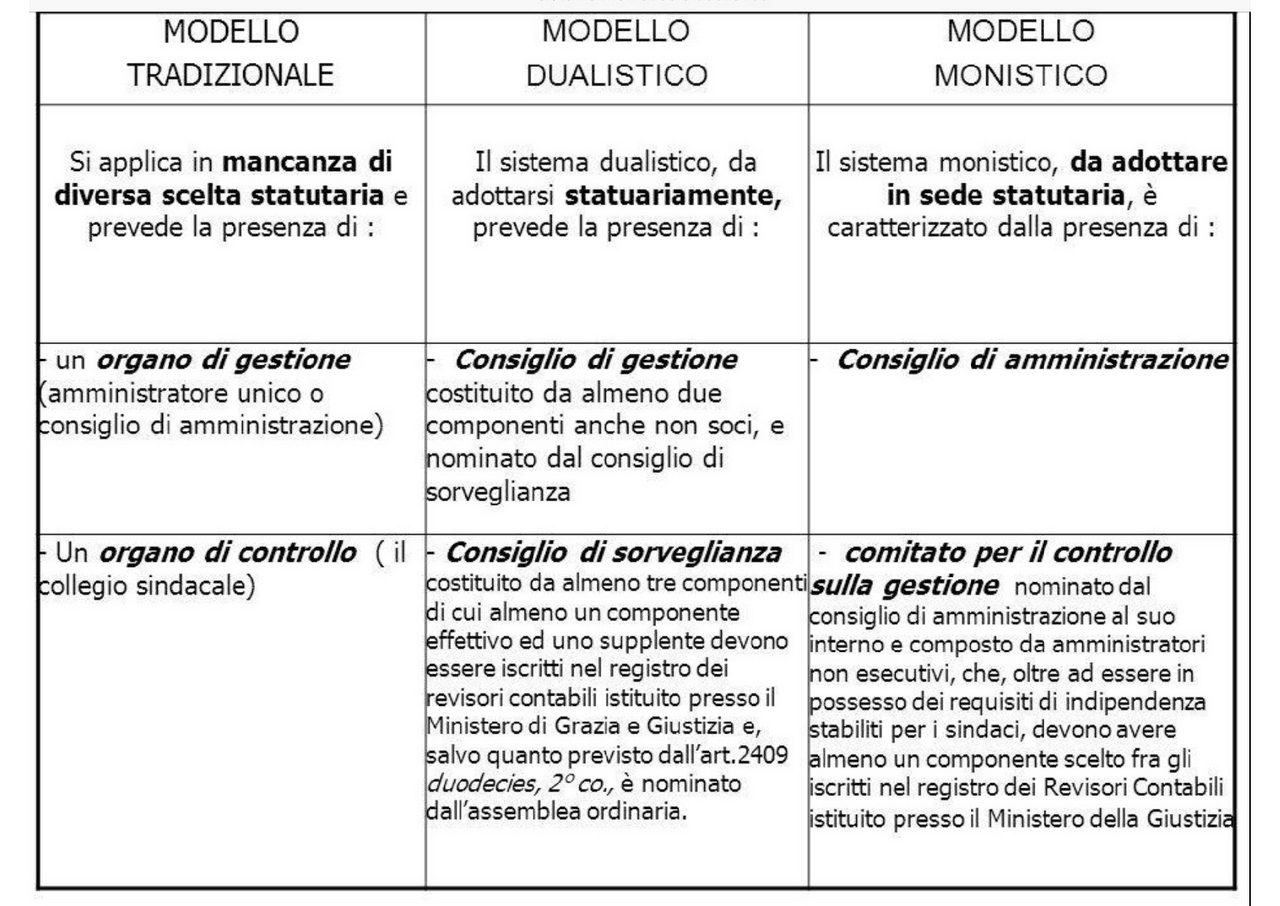 Sintesi iModello tradizionale, monistico e dualistico - Docsity