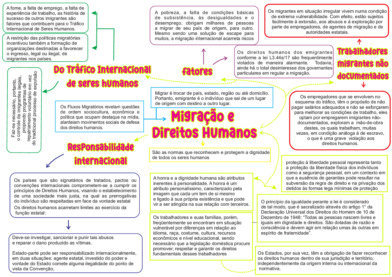 Caracteristicas Dos Direitos Humanos - FDPLEARN