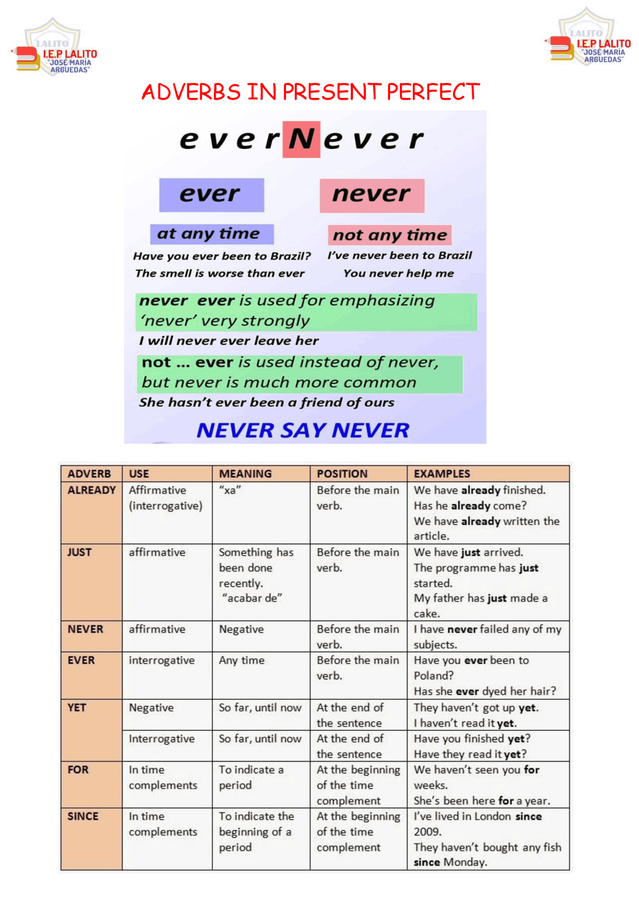 Present Perfect Adwerbs ADVERBS PRESENT PERFECT - Docsity