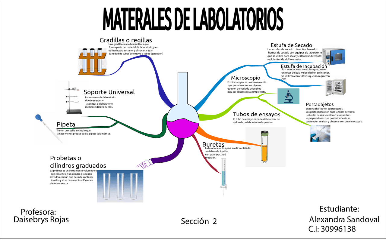 Instrumentos de laboratorio - Docsity