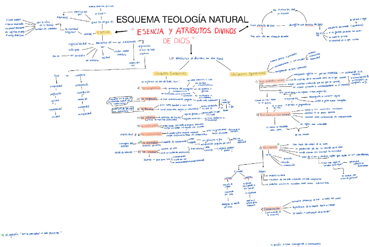 Clasificación De La Teología , Teología: qué es, ramas, tradiciones y ...