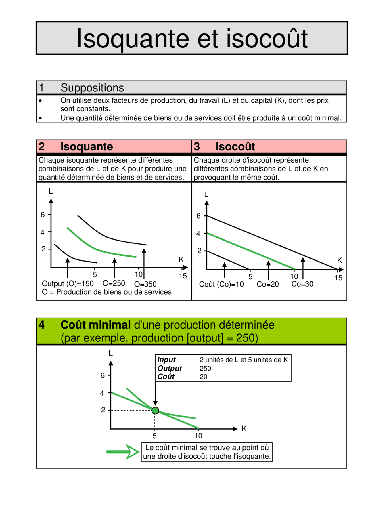 Isoquante Et Isoco t Sch ma Docsity isoquante-et-isoco-t-sch-ma-docsity