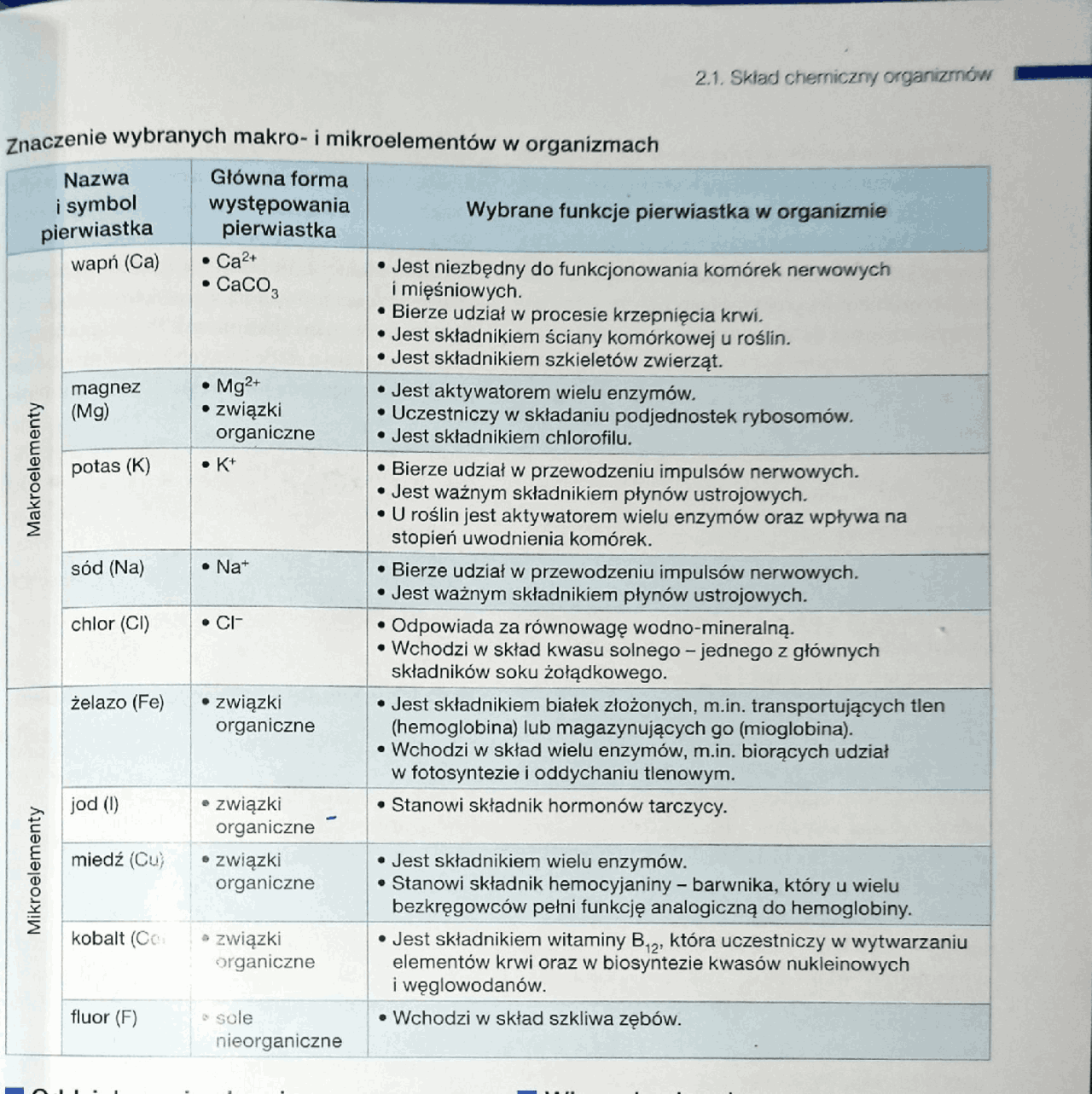 Tabela dotycząca chemicznych podstaw zycia - Docsity