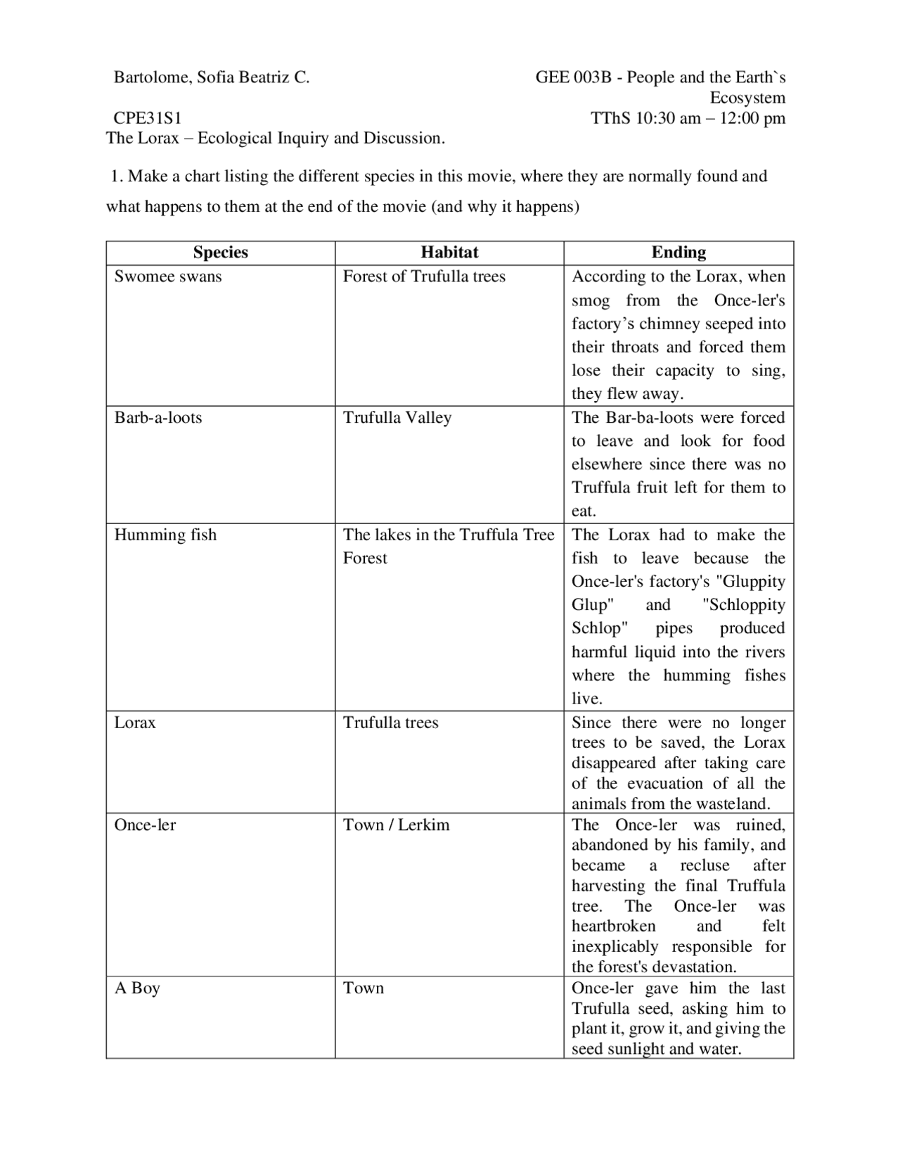The Lorax - Worksheet | Cheat Sheet Earth Sciences | Docsity