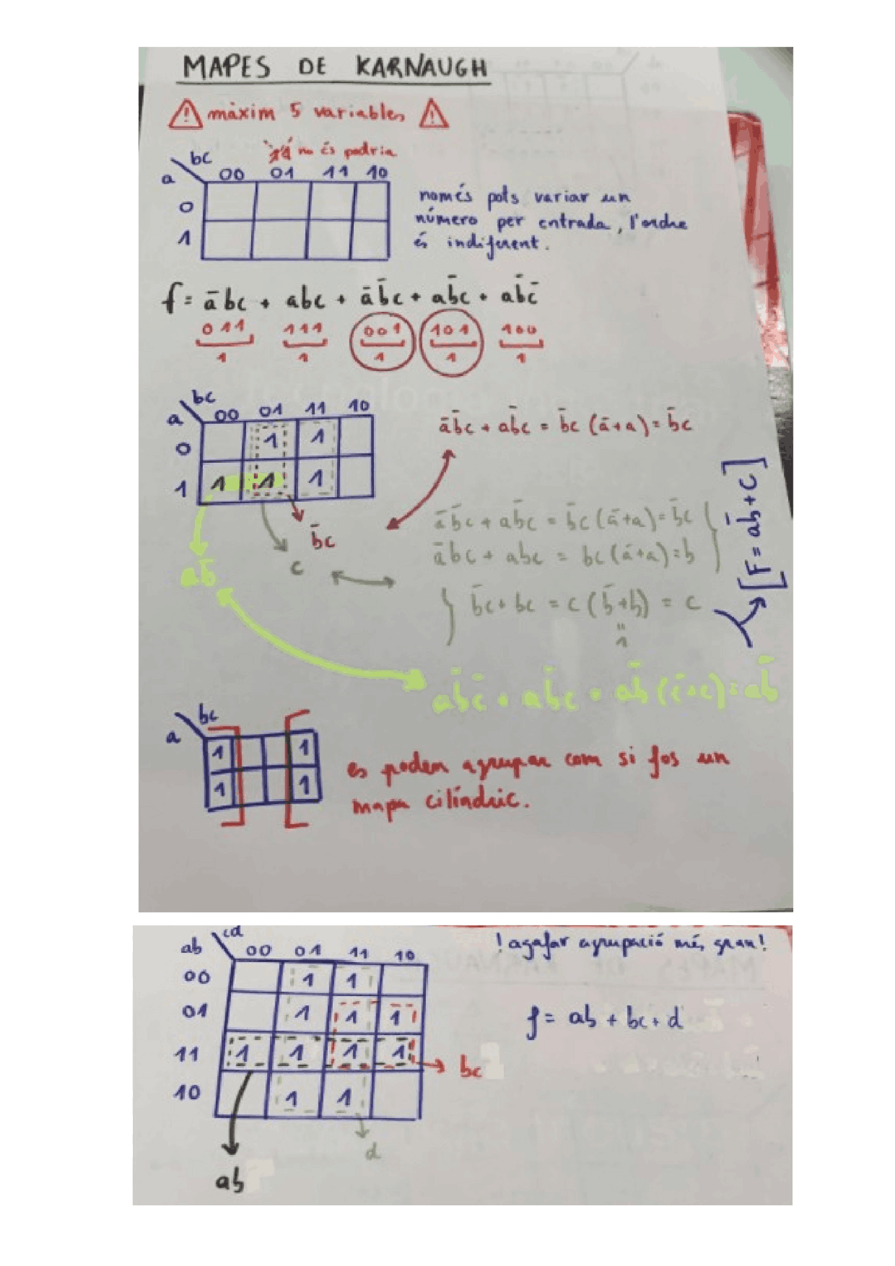 Mapa Conceptual Karnaugh Docsity