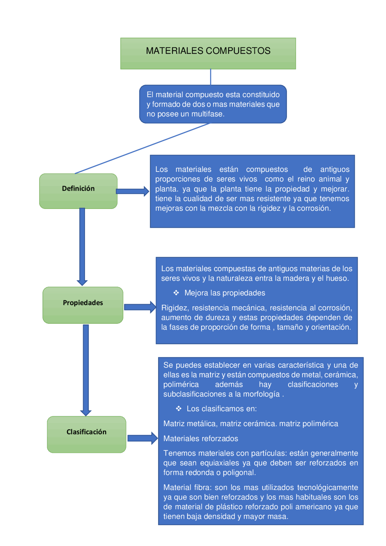 Reino monera cuadro sinoptico (99) foto