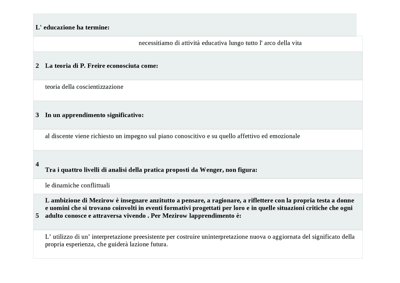 TEST DI AUTOVALUTAZIONE - Docsity