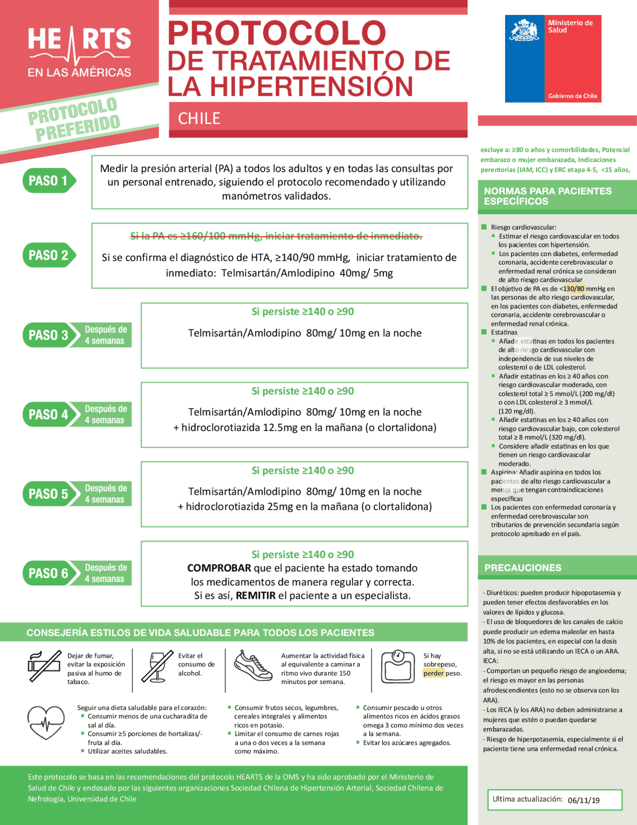 Estrategia heart latinoamerica | Apuntes de Medicina Interna | Docsity