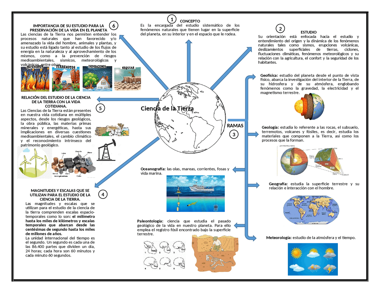 Ciencia de la Tierra - Docsity