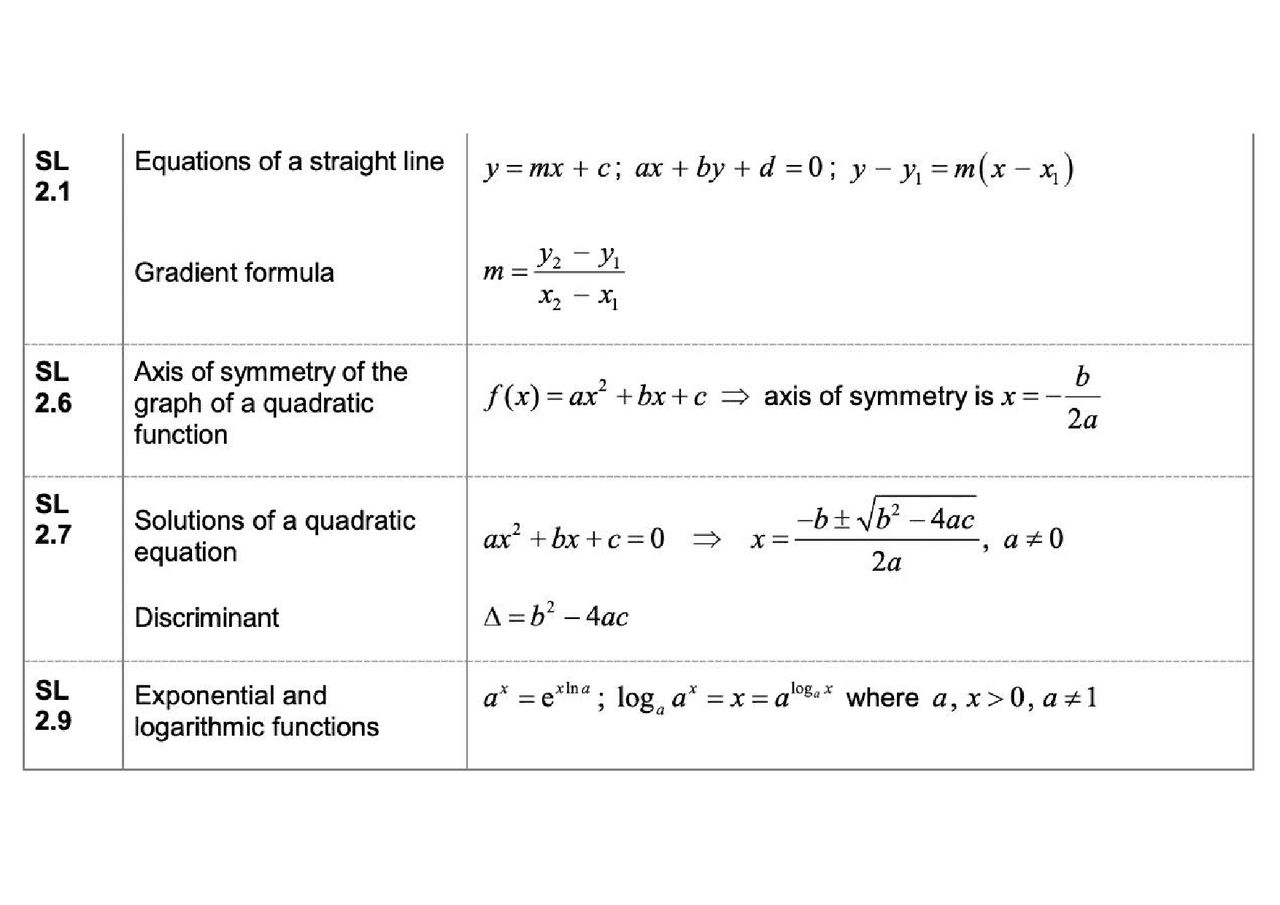 Formula booklet for maths AA SL - Docsity