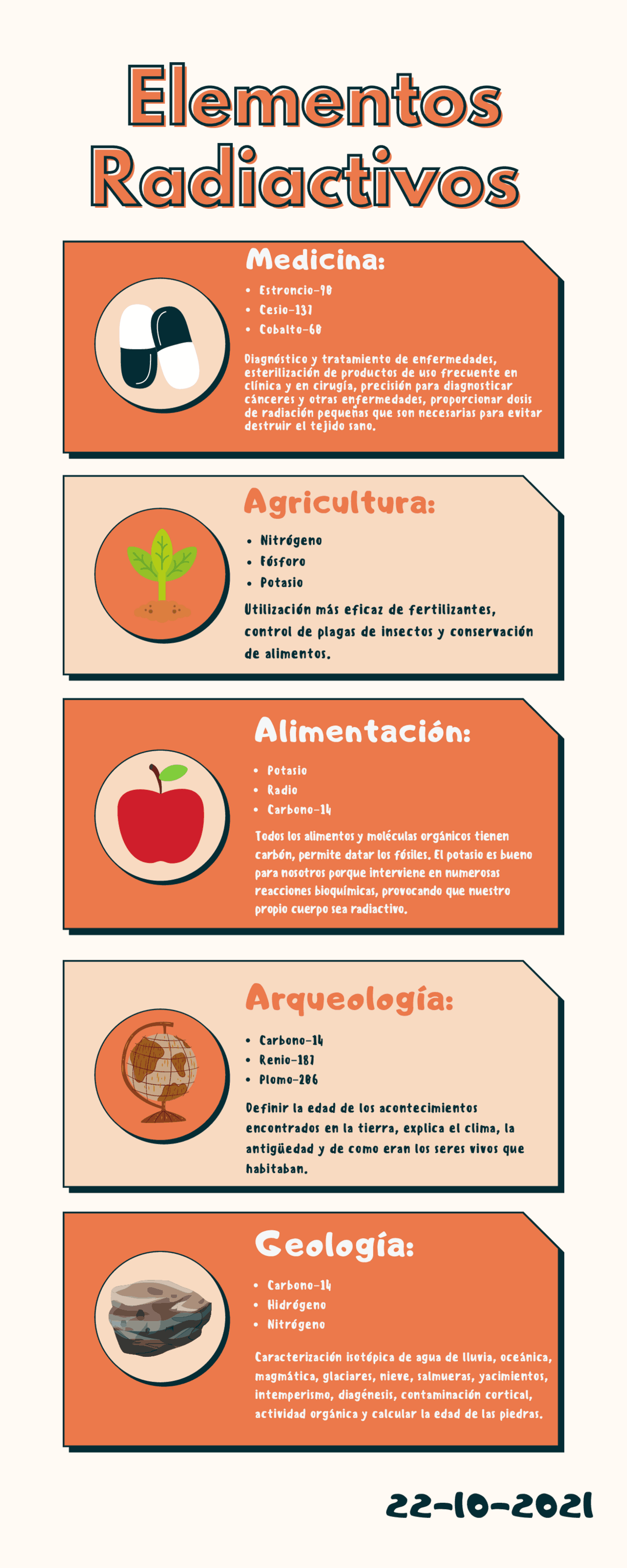 Elementos radioactivos - Docsity