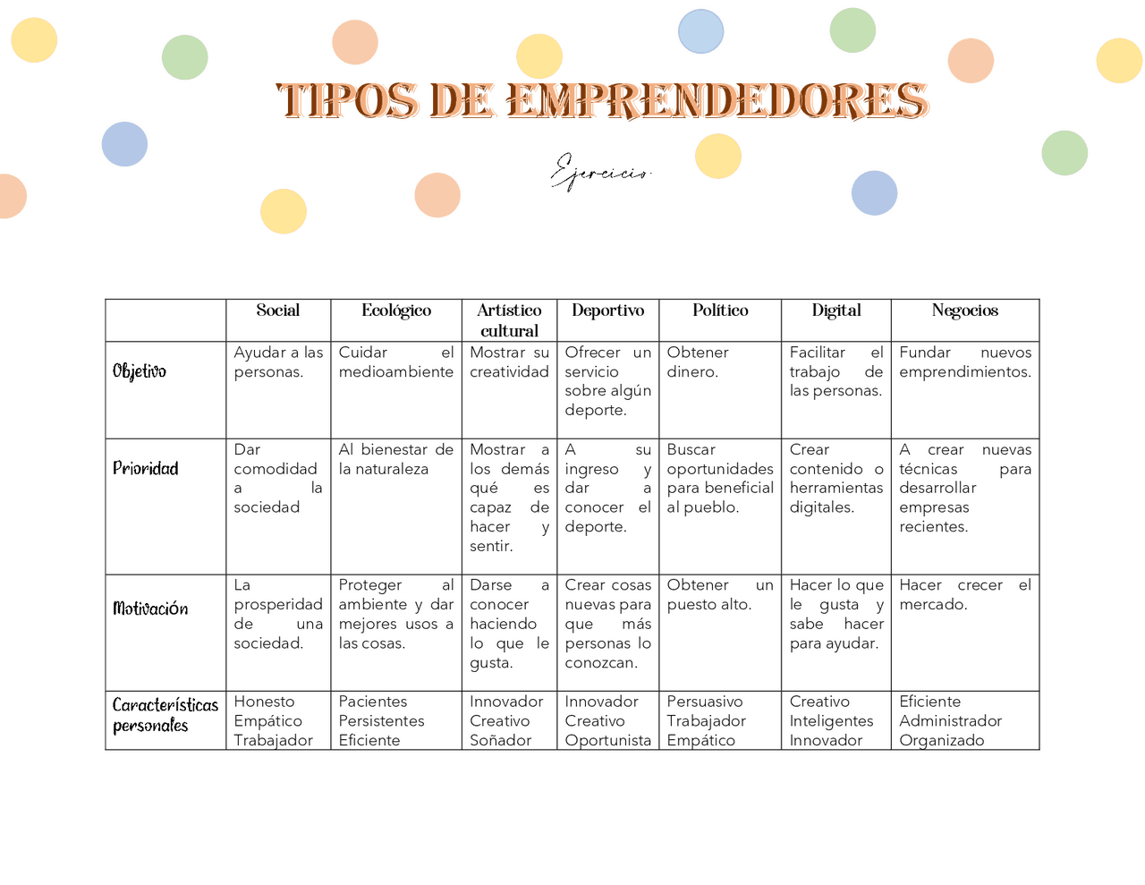 Tipos de emprendedores y sus características | Esquemas y mapas