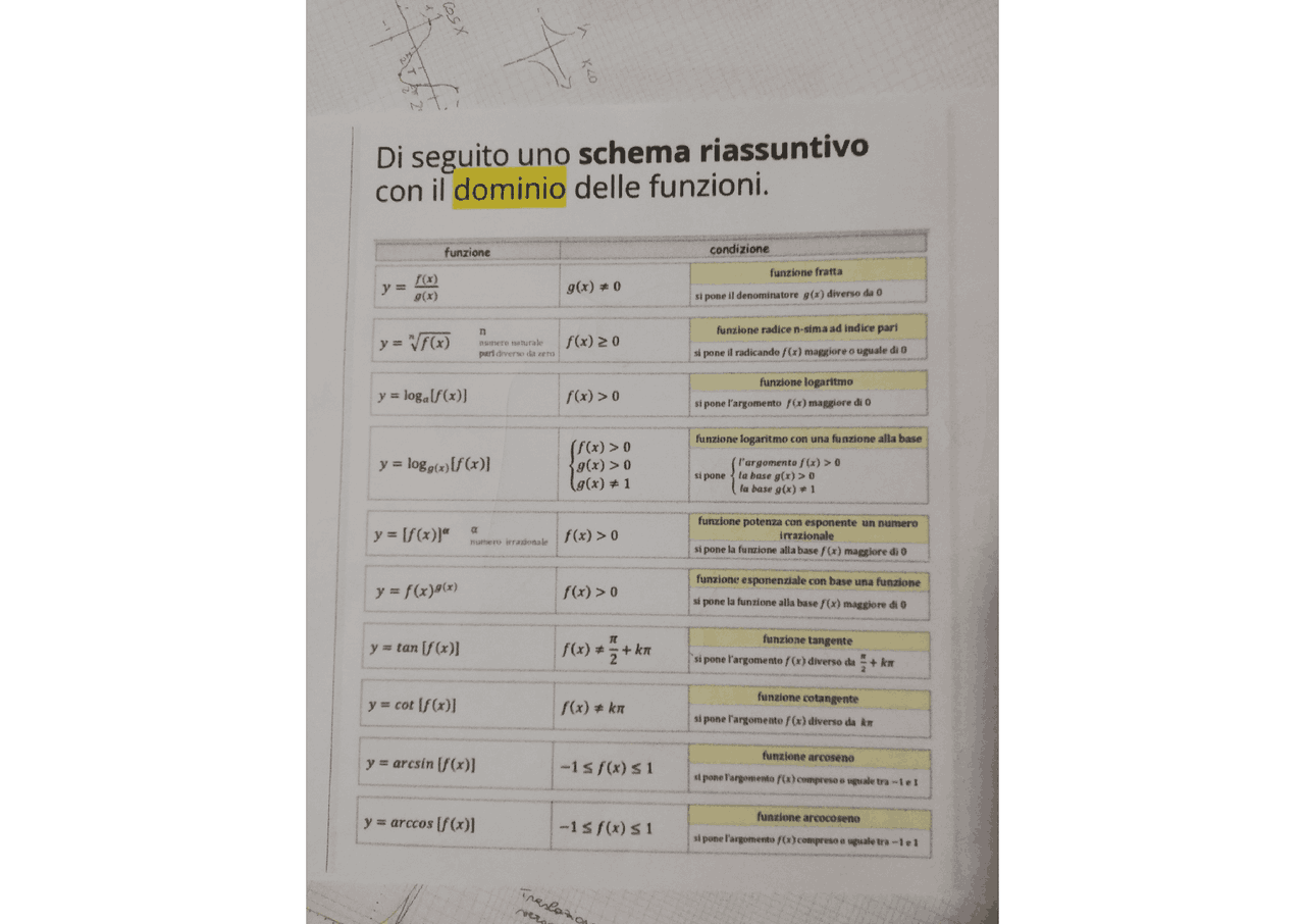Determina Il Dominio Naturale Delle Seguenti Funzioni