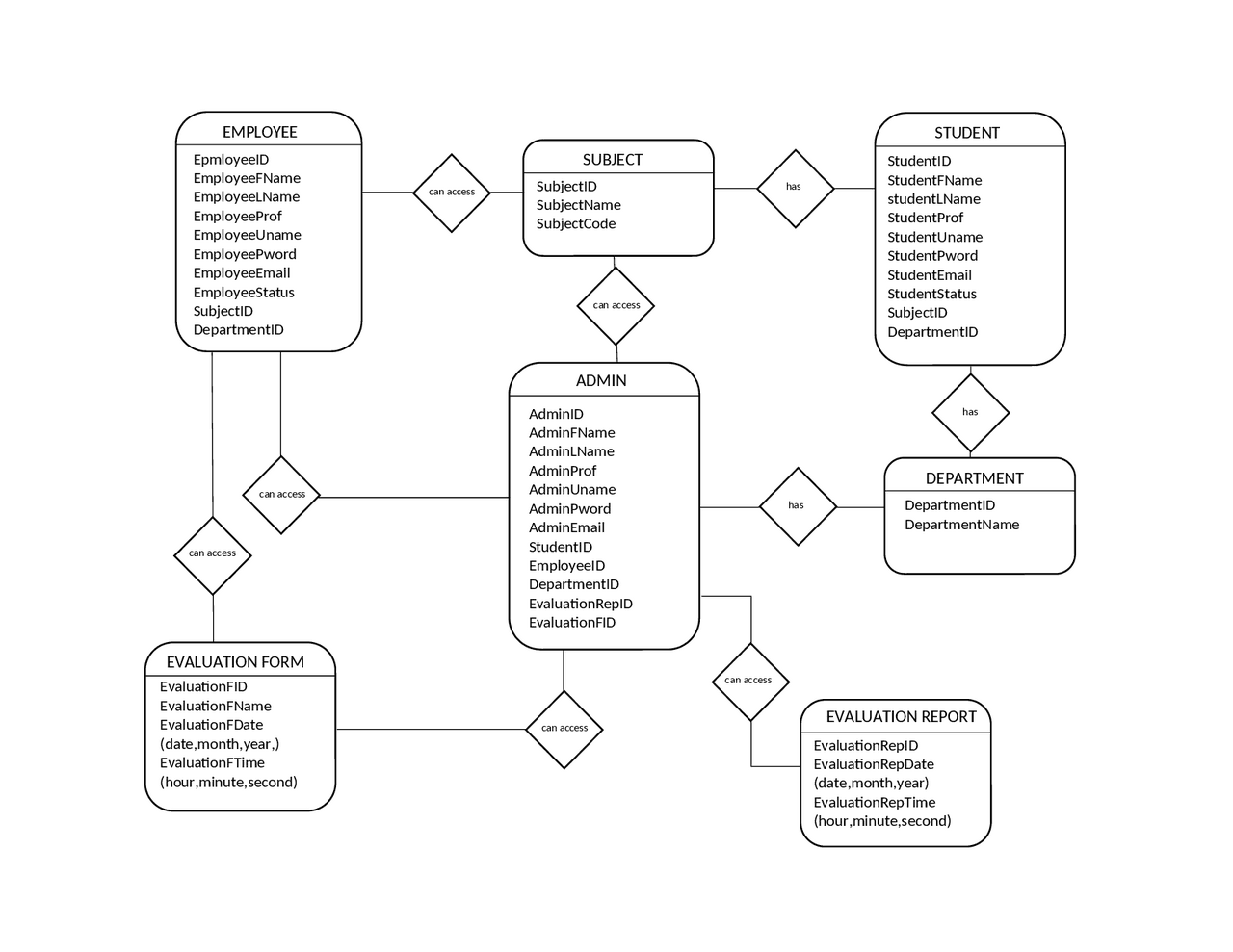 Technical, analytical and profiling cookies - Docsity