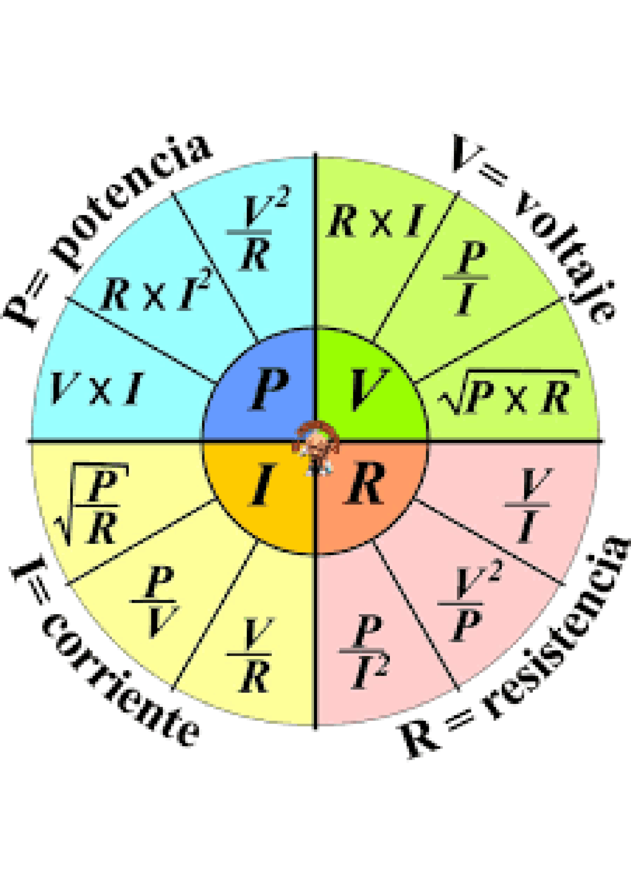 FORMULAS DE POTENCIA WATTS Docsity formulas-de-potencia-watts-docsity