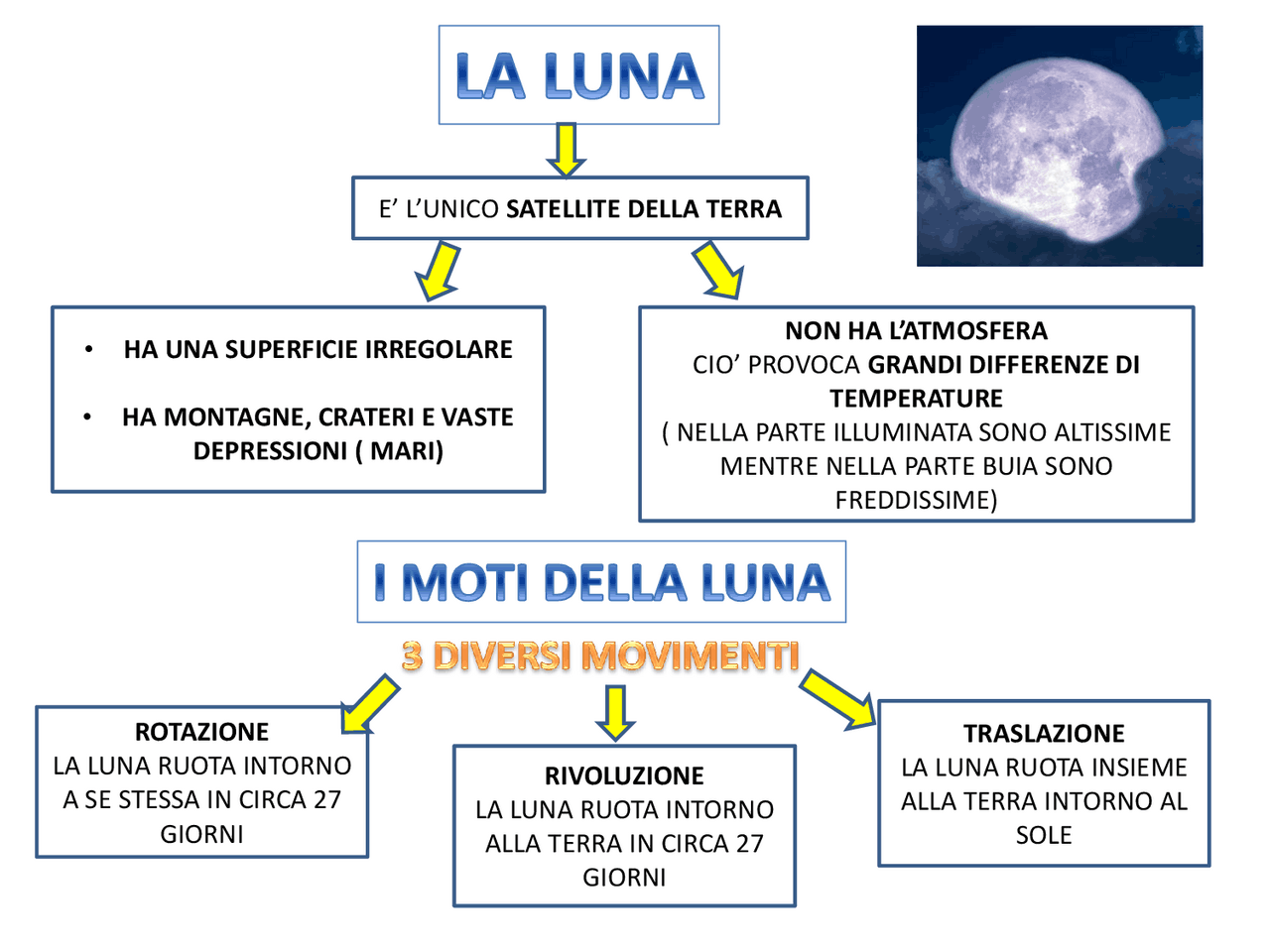 Tesina Terza Media Sulla Luna Collegamenti - Image to u