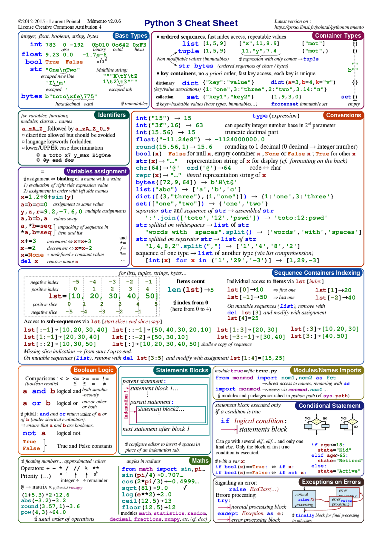 Python Cheat Sheet. List of standard Python code - Docsity