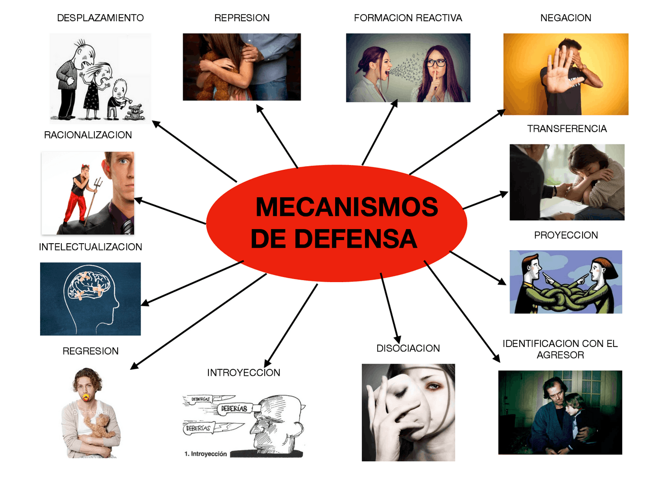 Mapa Conceptual Mecanismos De Defensa Images and Photos finder