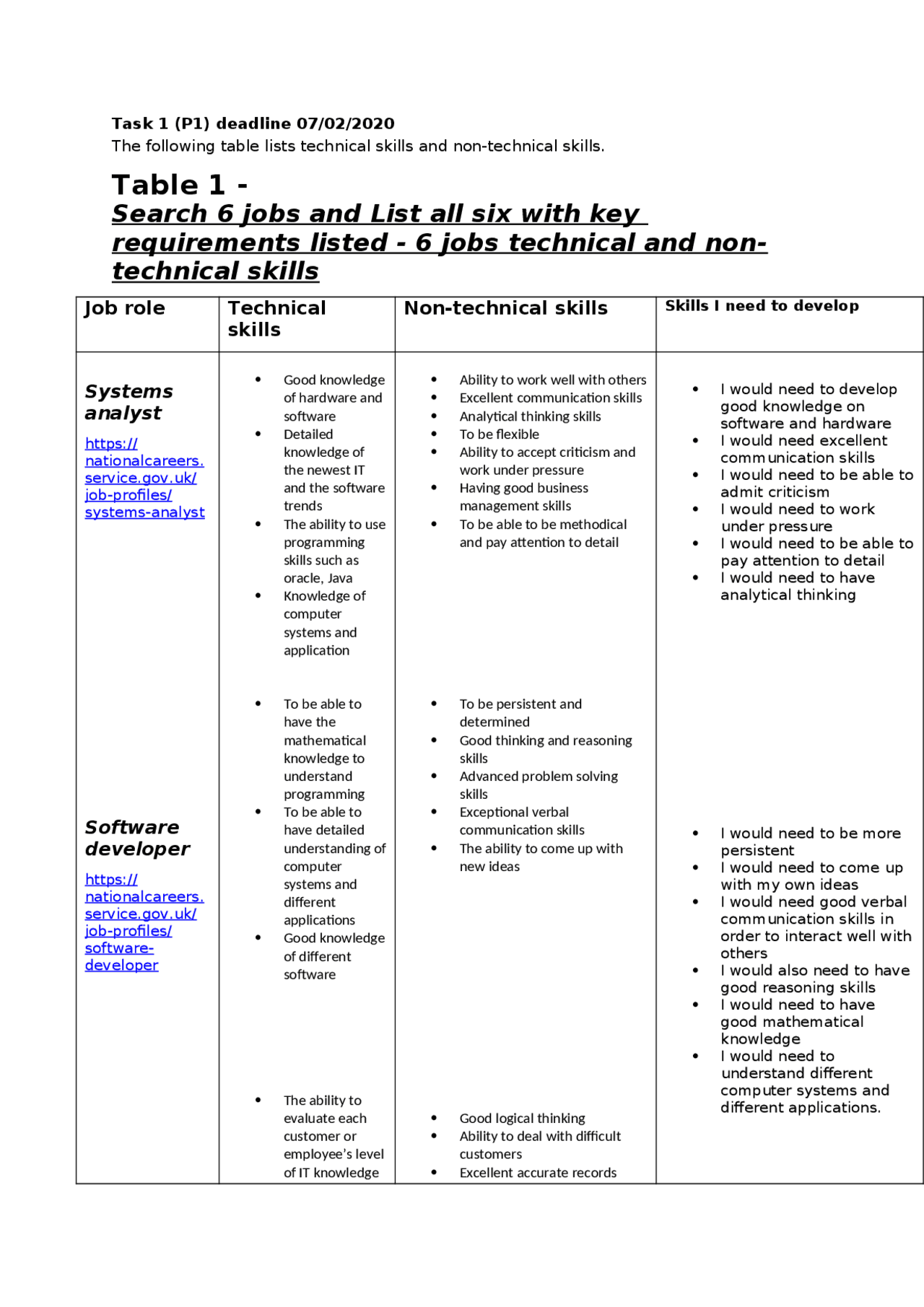 Level 3 Subsidiary Diploma In IT Unit 1 Communication And level-3-subsidiary-diploma-in-it-unit-1-communication-and