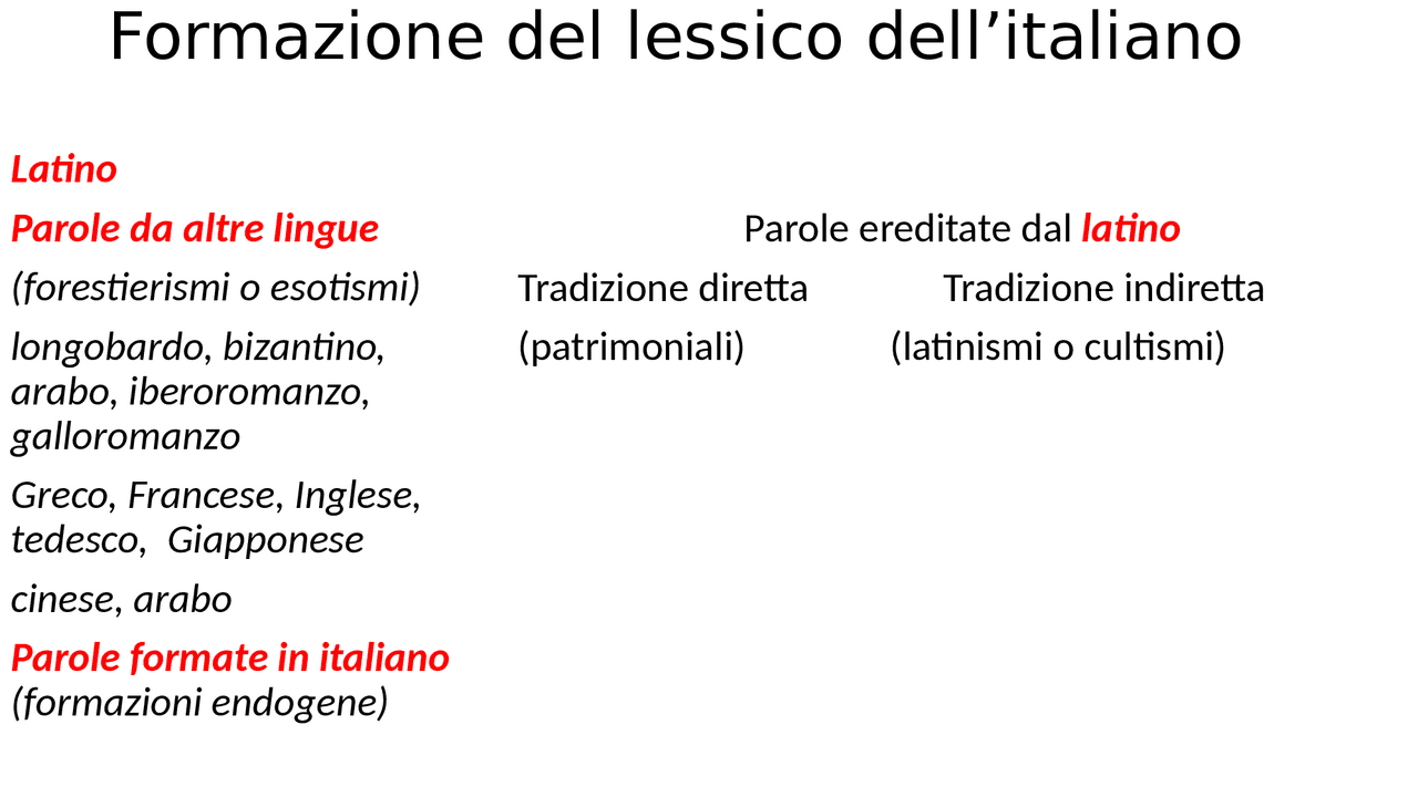 Formazione del lessico italiano - Docsity
